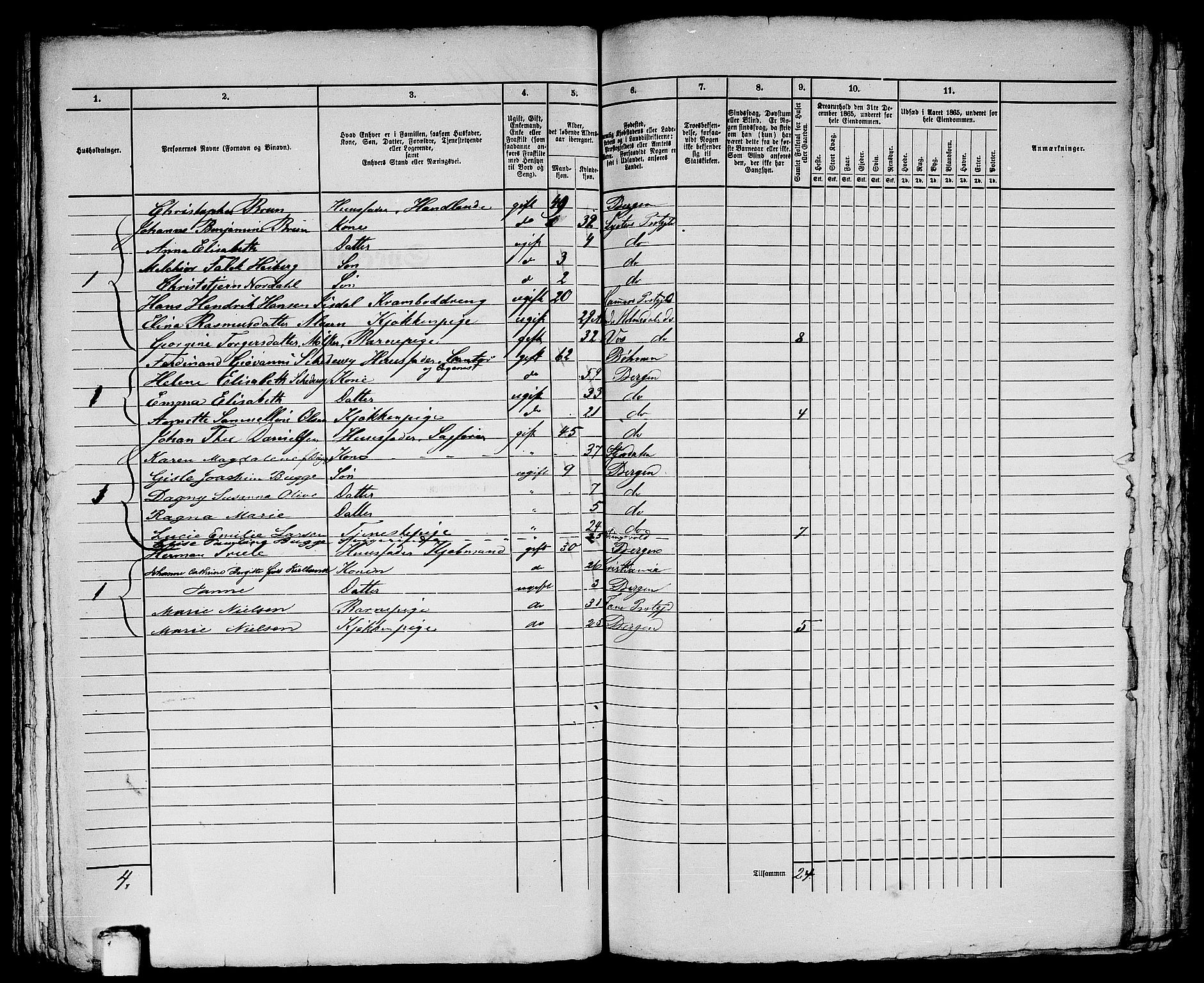 RA, 1865 census for Bergen, 1865, p. 2887