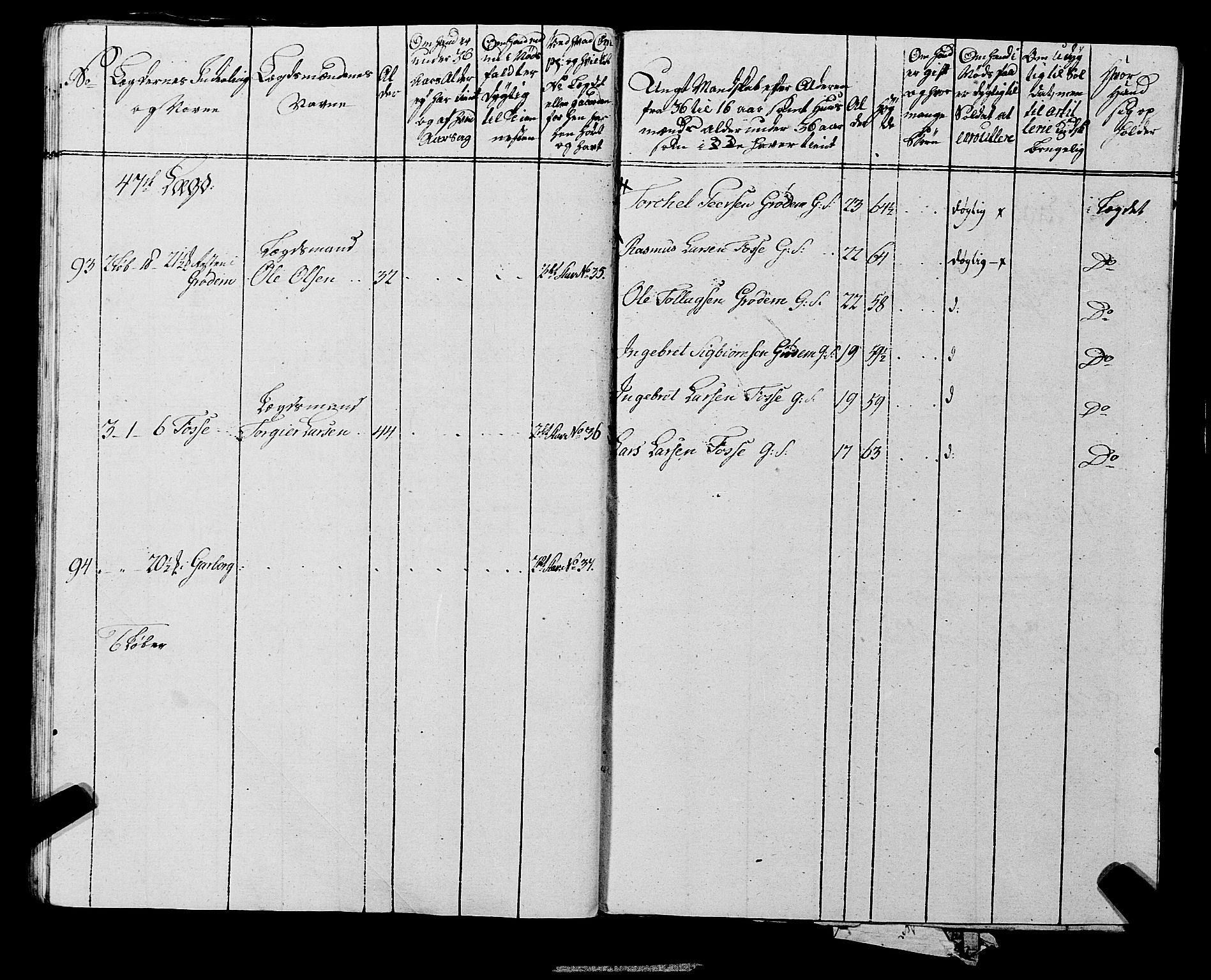 Fylkesmannen i Rogaland, AV/SAST-A-101928/99/3/325/325CA, 1655-1832, p. 6842