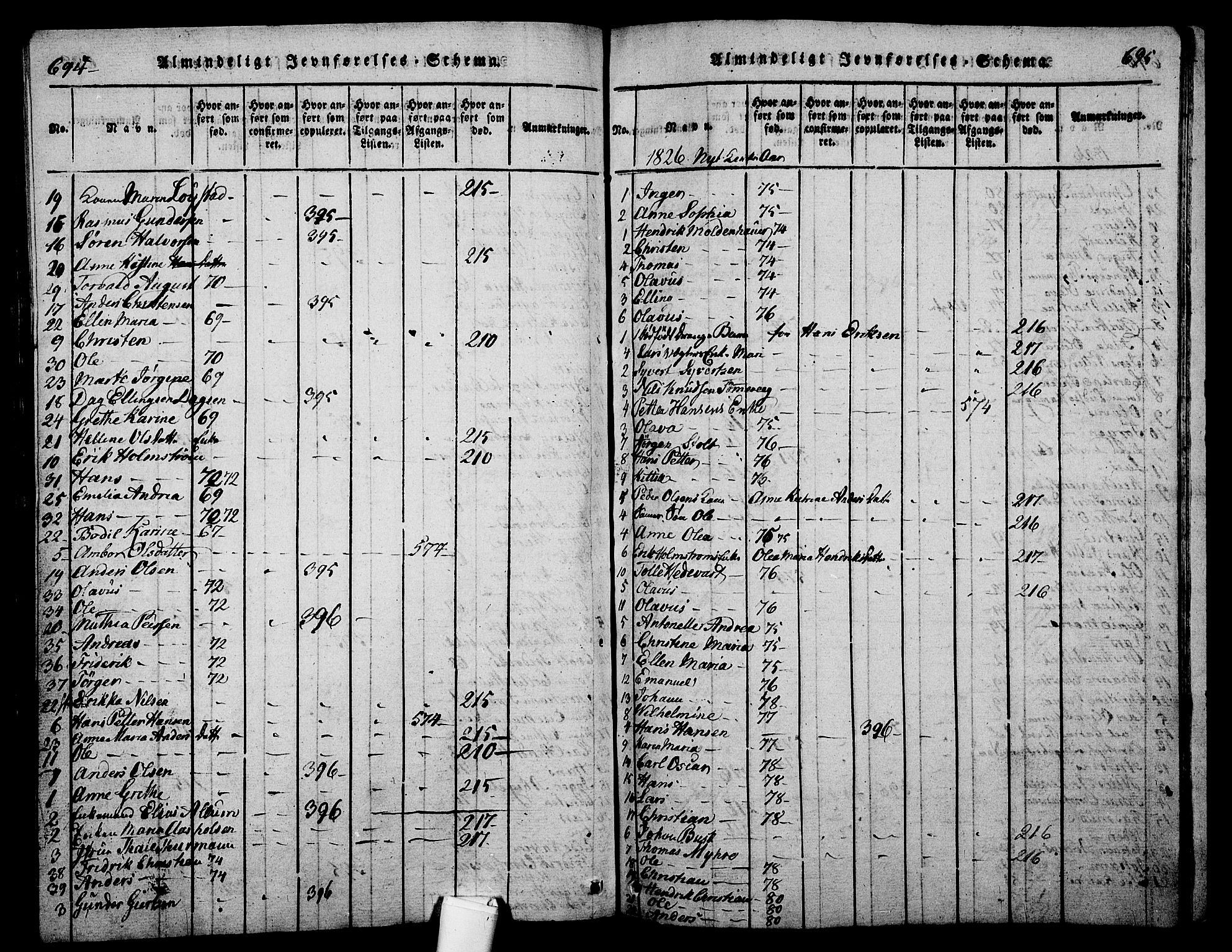 Holmestrand kirkebøker, AV/SAKO-A-346/G/Ga/L0001: Parish register (copy) no. 1, 1814-1848, p. 694-695