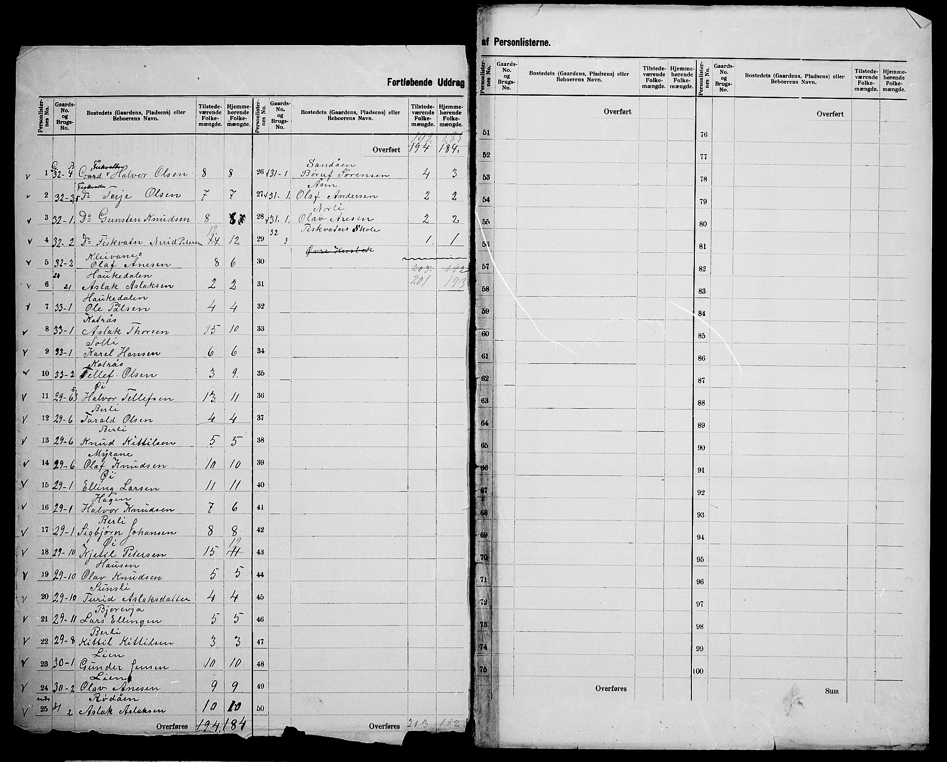 SAK, 1900 census for Åmli, 1900, p. 19