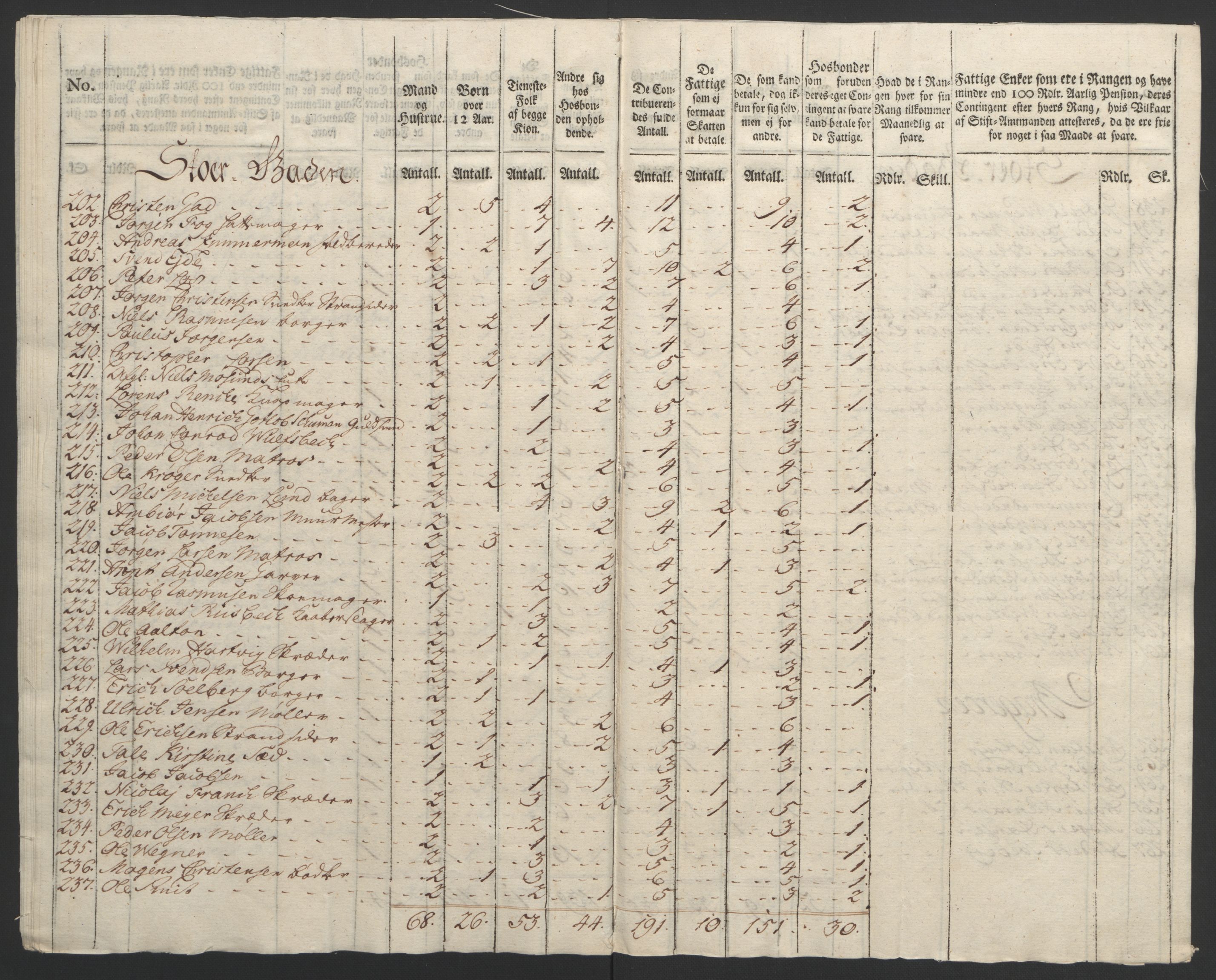 Rentekammeret inntil 1814, Reviderte regnskaper, Byregnskaper, AV/RA-EA-4066/R/Rf/L0119/0001: [F2] Kontribusjonsregnskap / Ekstraskatt, 1762-1767, p. 169