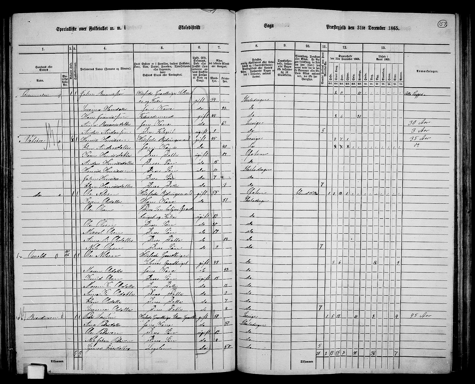 RA, 1865 census for Ibestad, 1865, p. 149