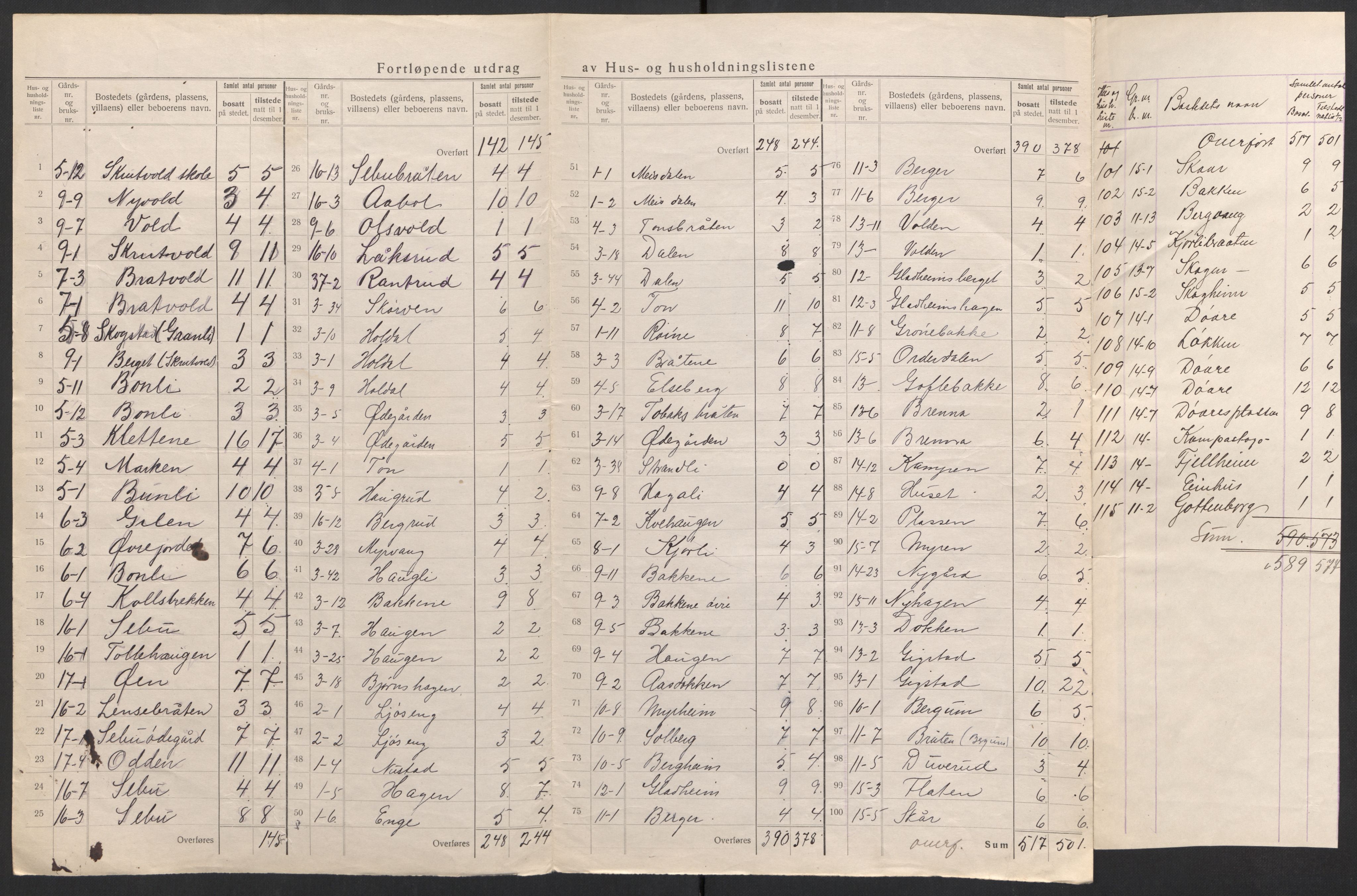 SAH, 1920 census for Nord-Aurdal, 1920, p. 10