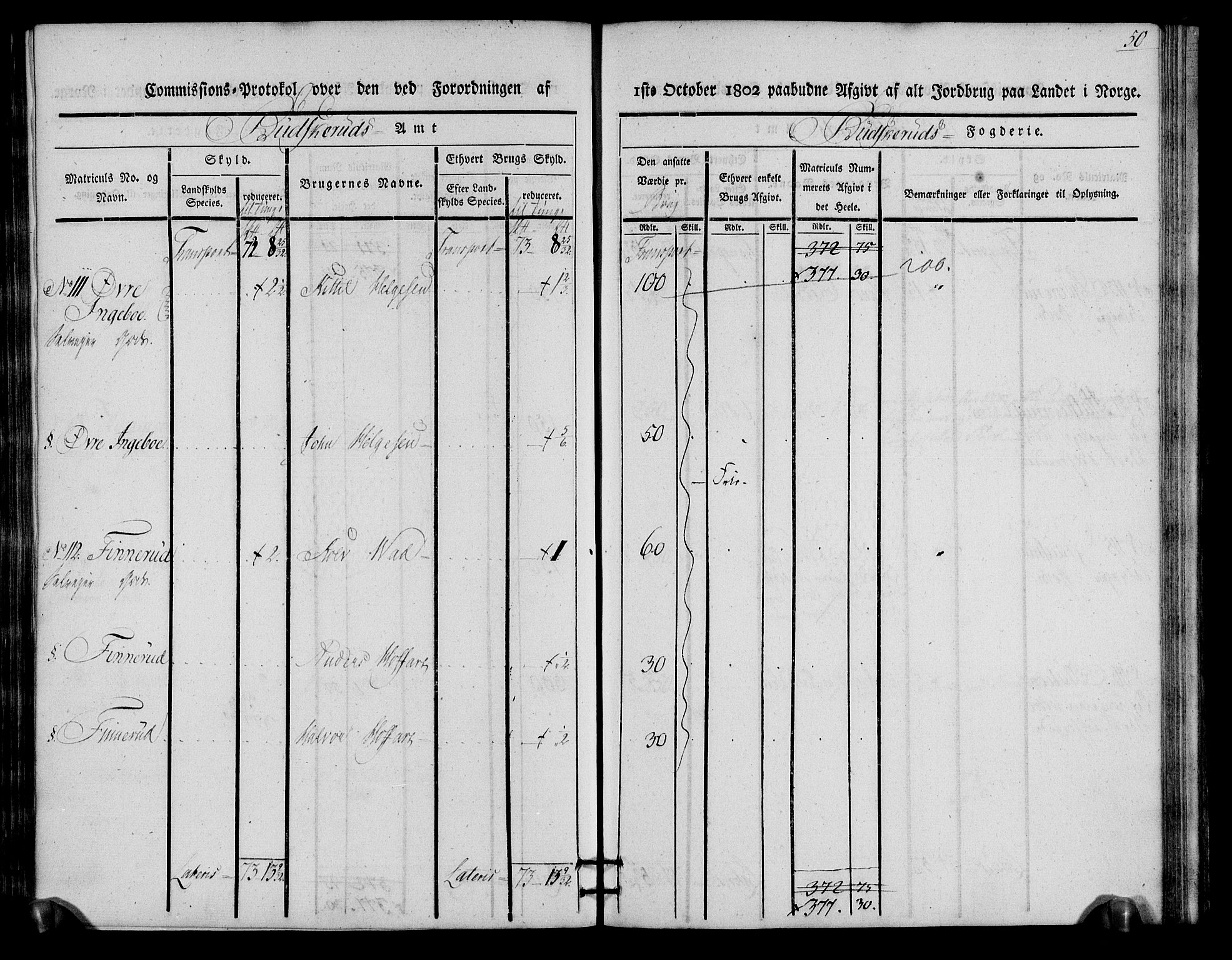 Rentekammeret inntil 1814, Realistisk ordnet avdeling, AV/RA-EA-4070/N/Ne/Nea/L0060: Buskerud fogderi. Kommisjonsprotokoll for Sigdal prestegjeld, 1803, p. 50