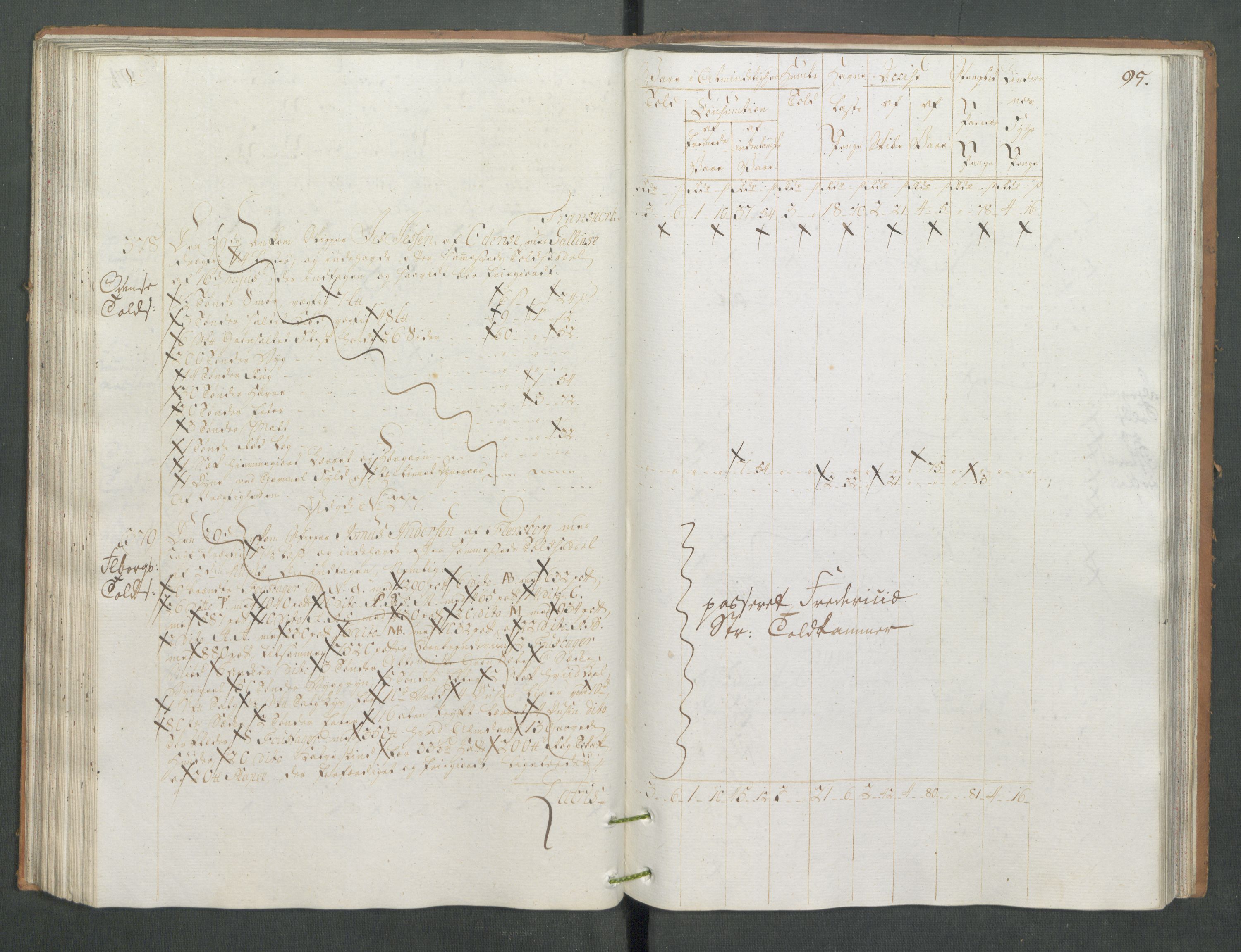 Generaltollkammeret, tollregnskaper, RA/EA-5490/R13/L0085/0001: Tollregnskaper Kragerø / Inngående tollbok, 1790-1792, p. 94b-95a