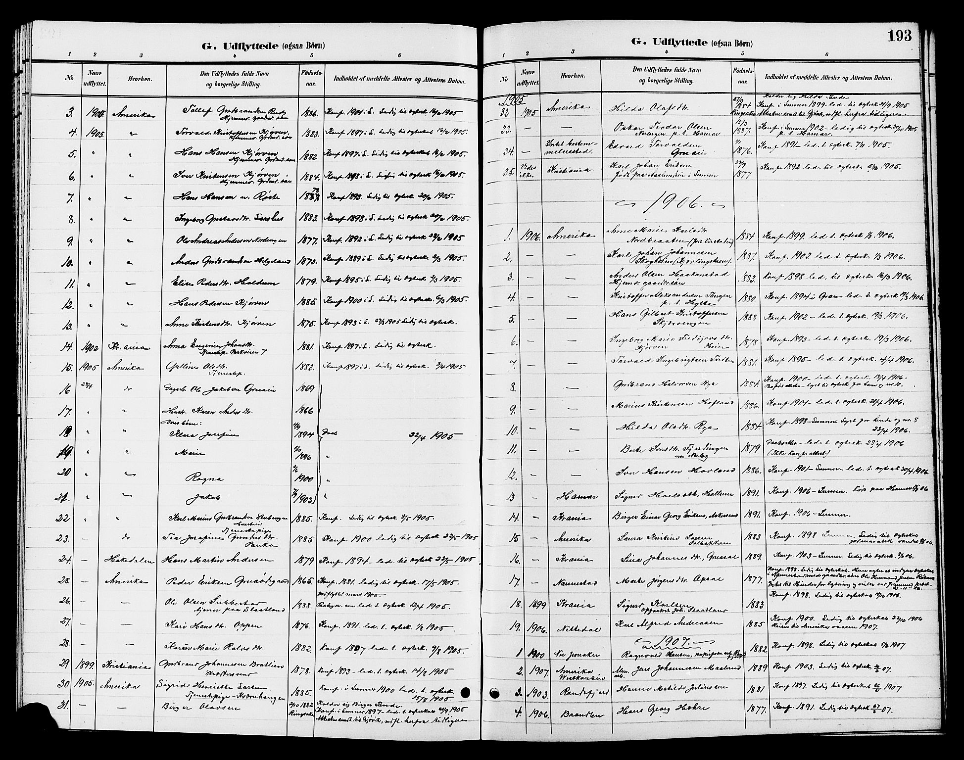 Jevnaker prestekontor, SAH/PREST-116/H/Ha/Hab/L0003: Parish register (copy) no. 3, 1896-1909, p. 193
