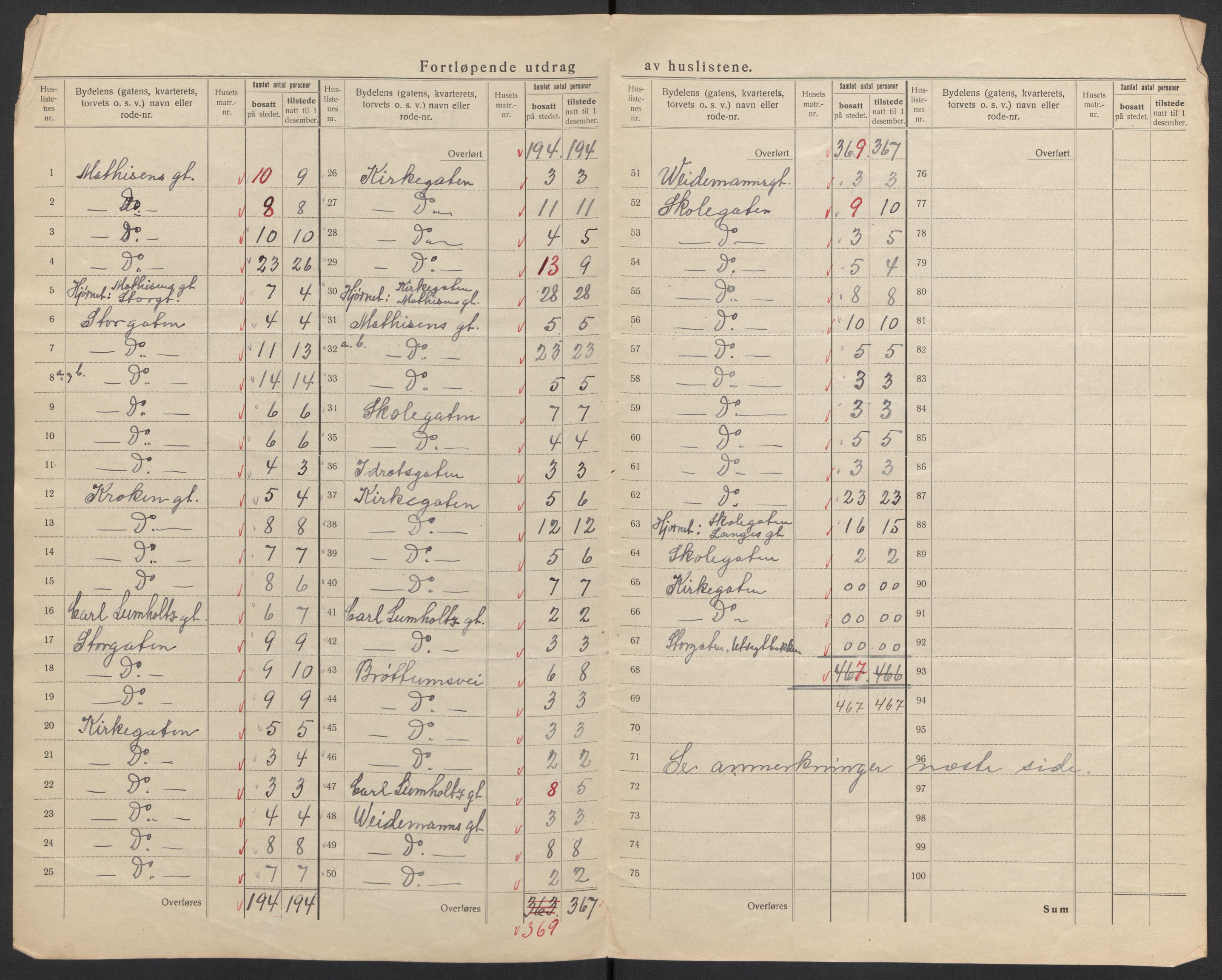 SAH, 1920 census for Lillehammer, 1920, p. 10