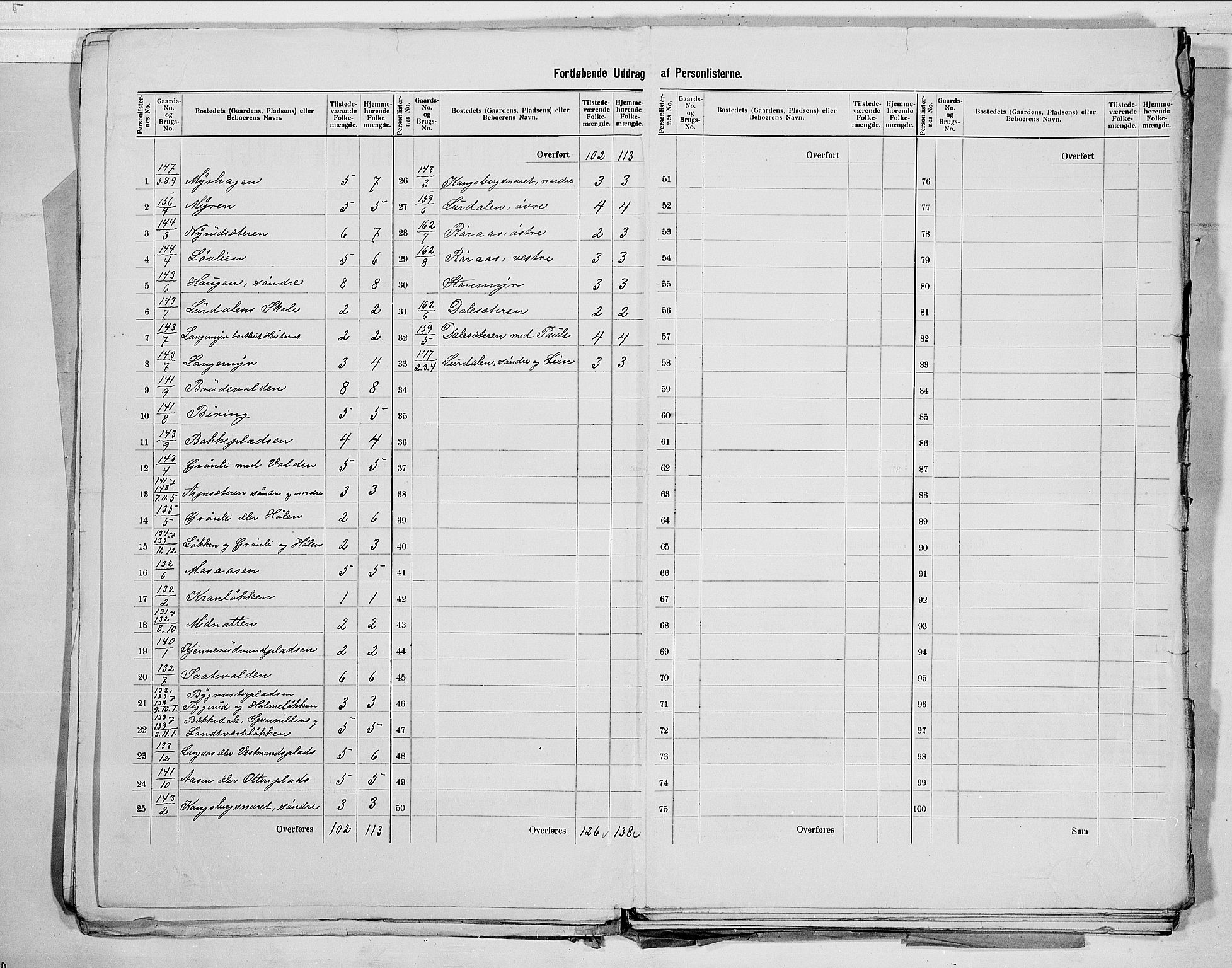RA, 1900 census for Øvre Eiker, 1900, p. 15