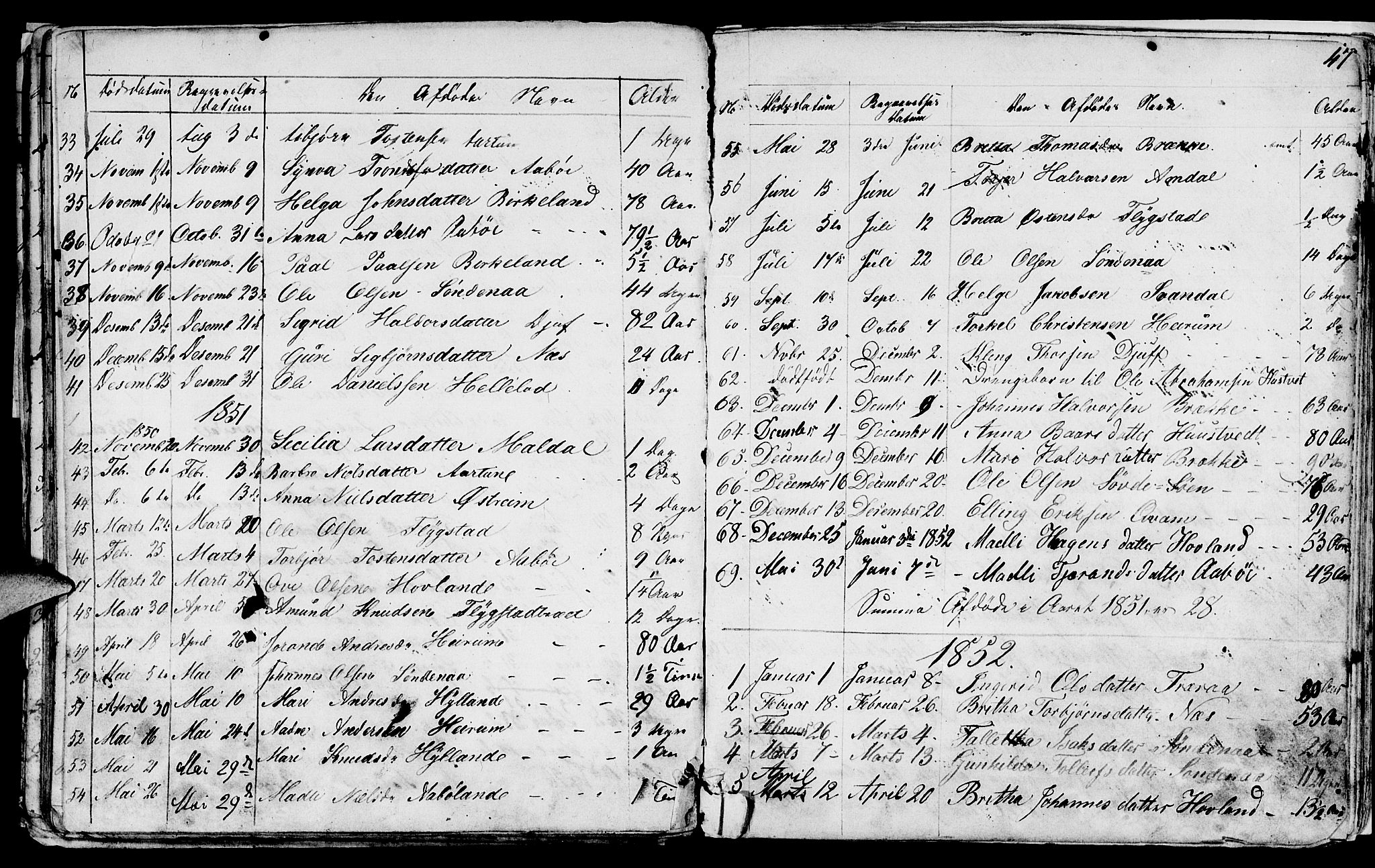 Sand sokneprestkontor, AV/SAST-A-101848/01/IV/L0001: Parish register (copy) no. B 1, 1848-1865, p. 47