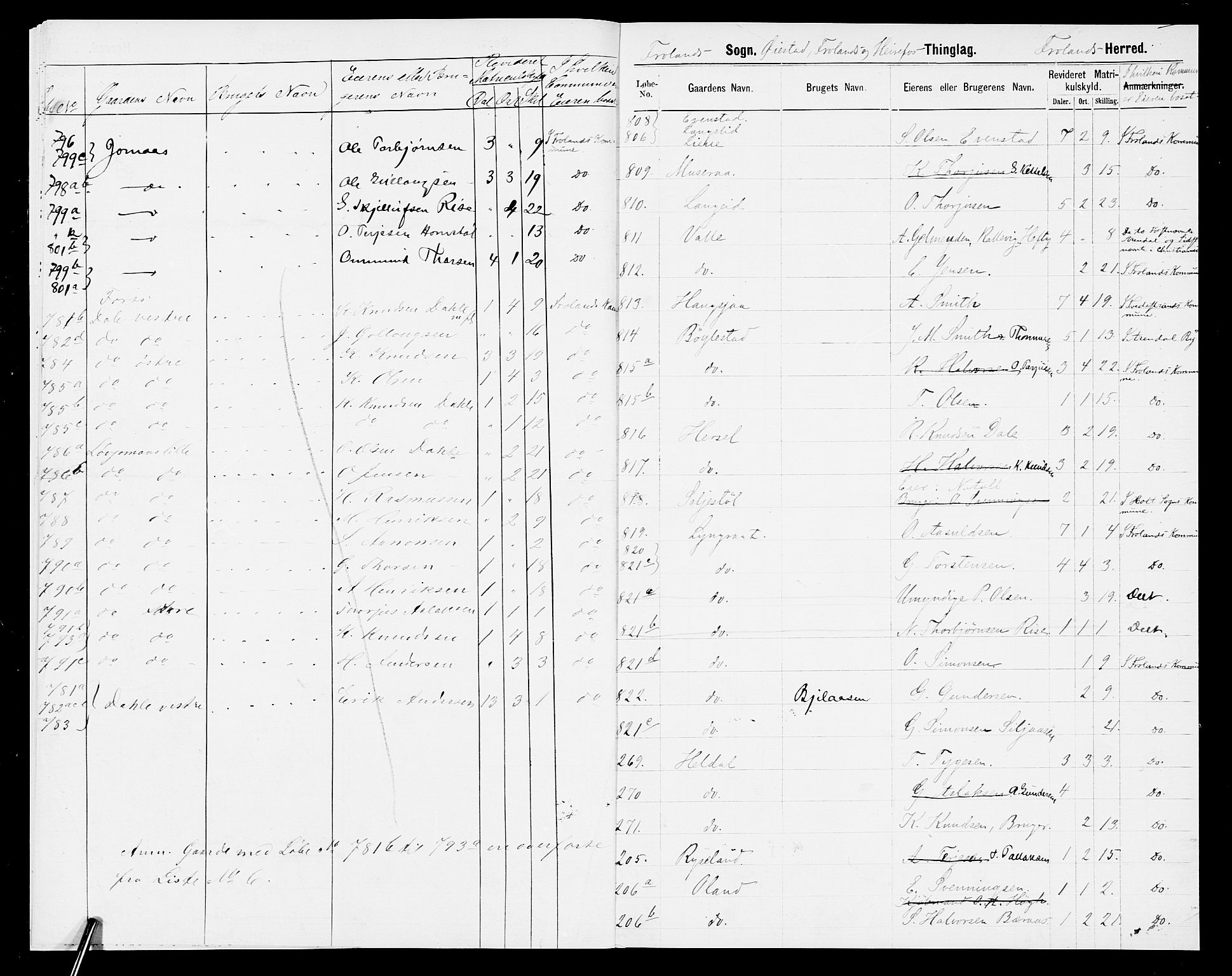 SAK, 1875 census for 0919P Froland, 1875, p. 11