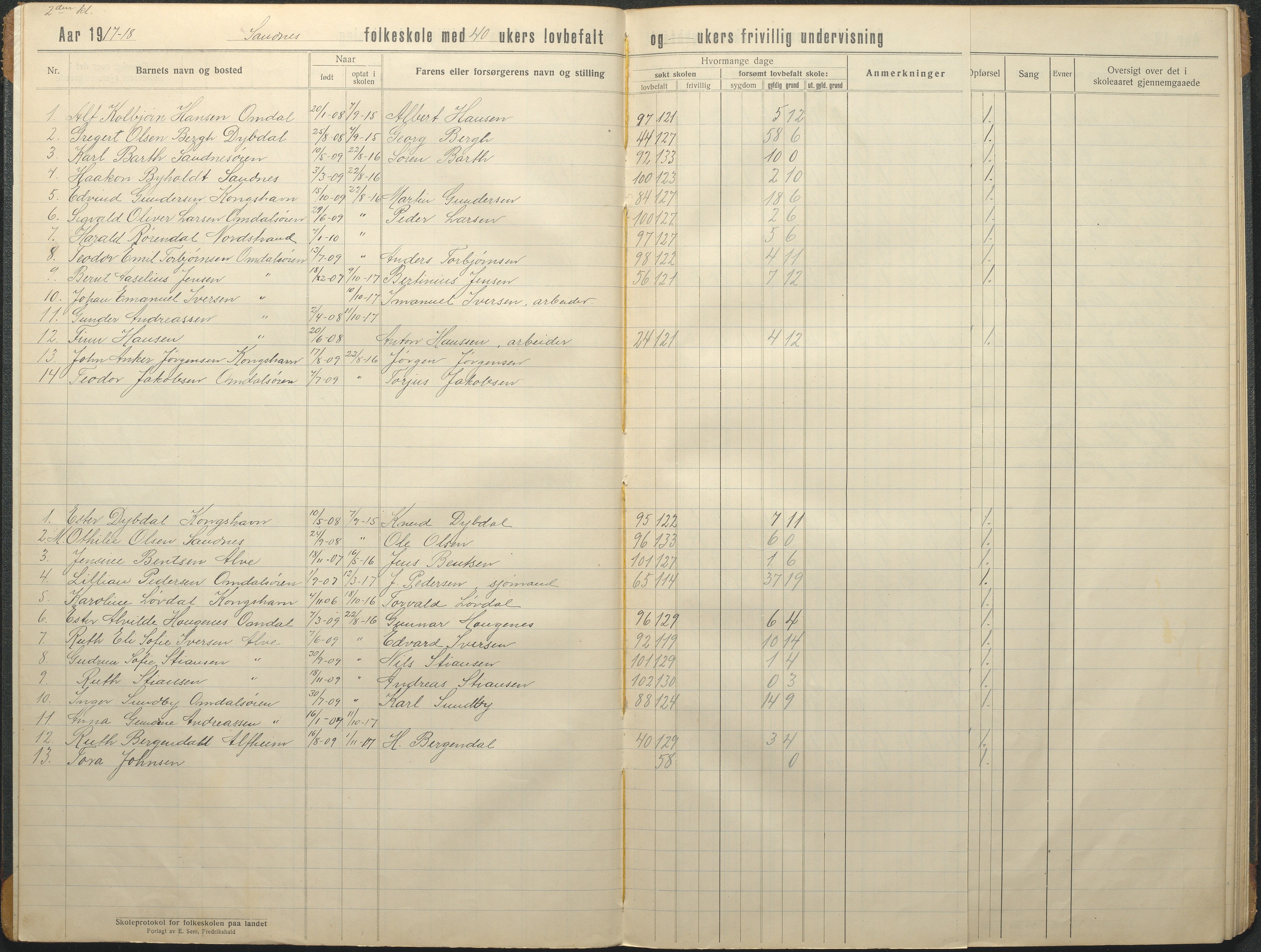 Tromøy kommune frem til 1971, AAKS/KA0921-PK/04/L0080: Sandnes - Karakterprotokoll, 1916-1939