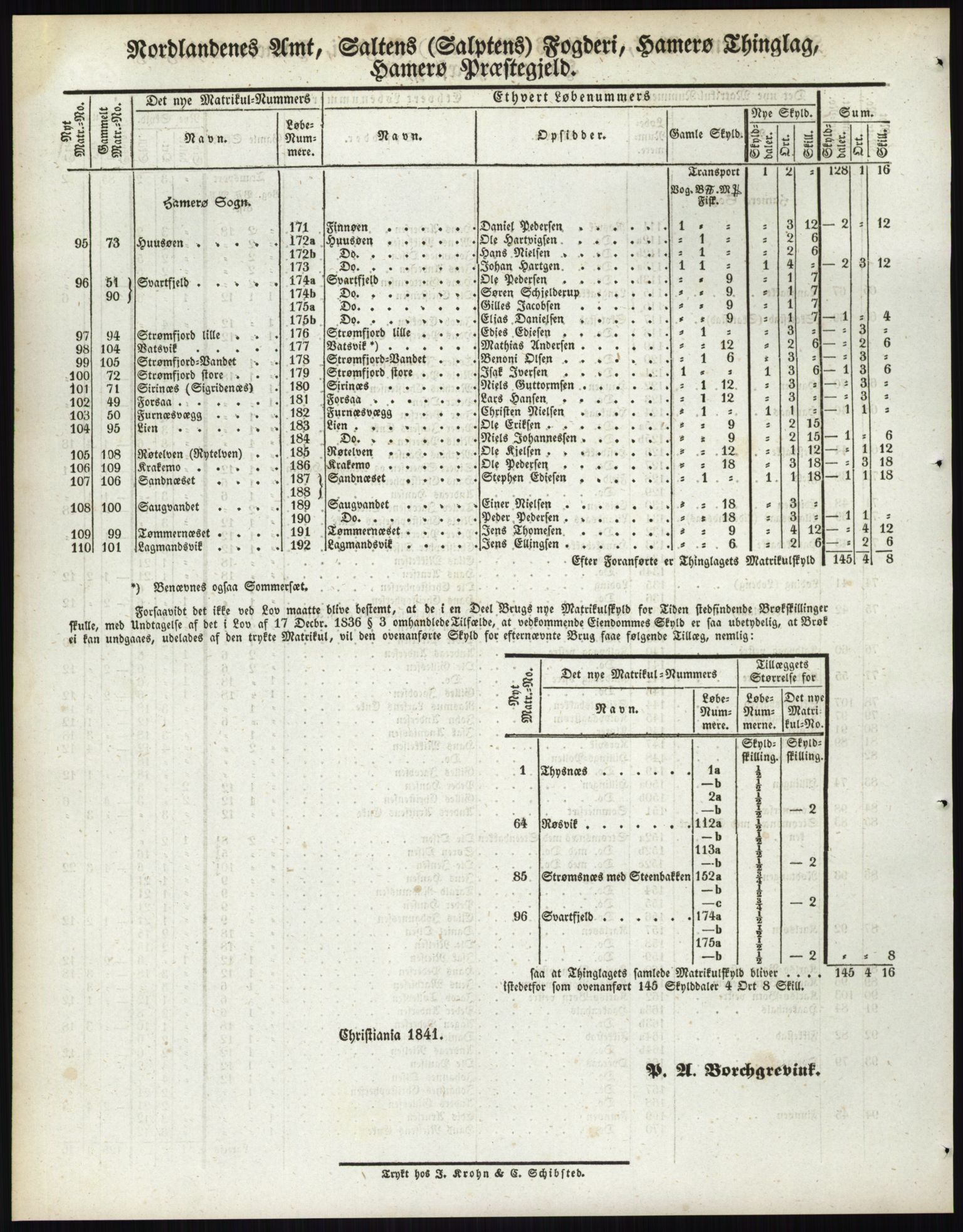 Andre publikasjoner, PUBL/PUBL-999/0002/0017: Bind 17 - Nordlands amt, 1838, p. 99