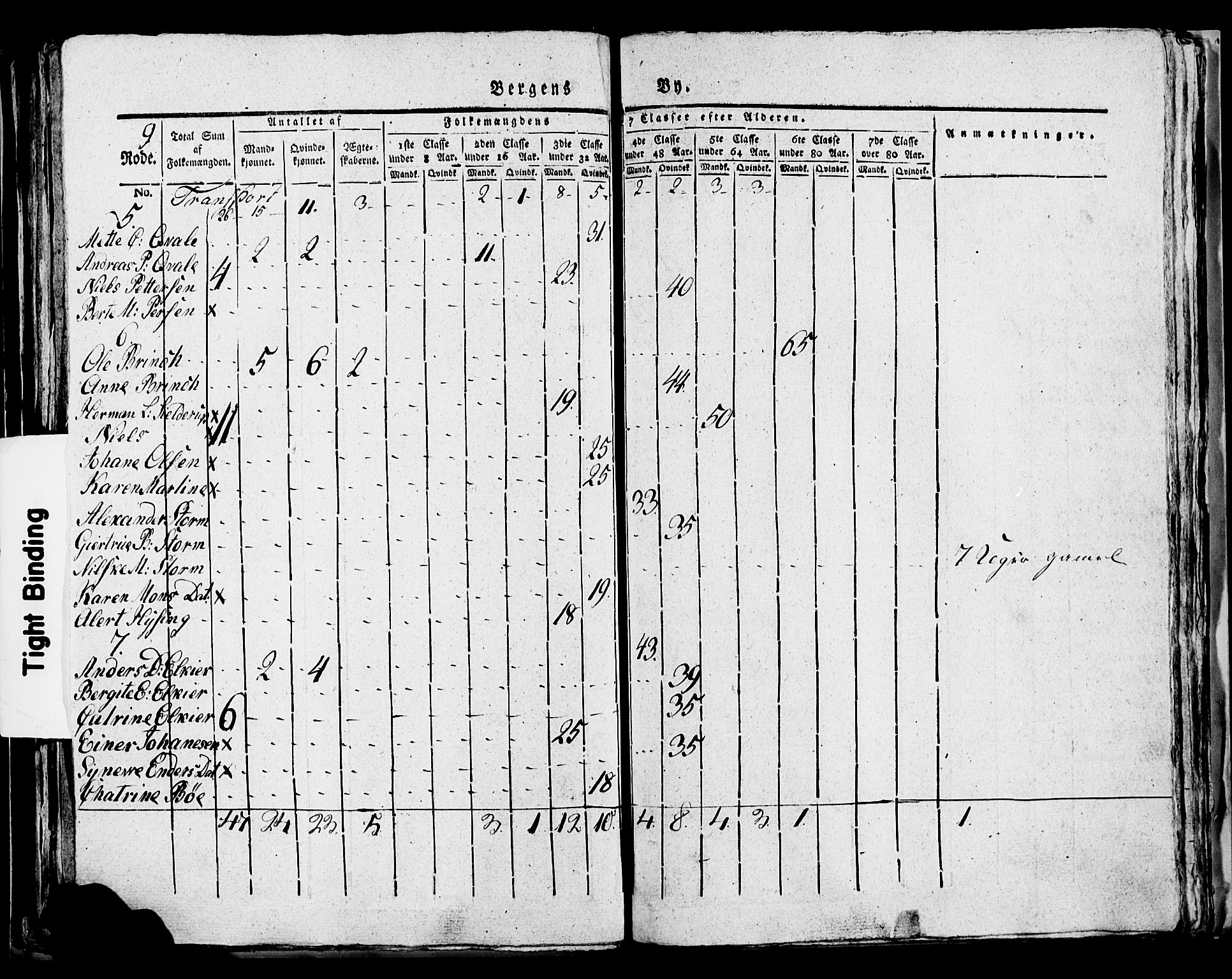 SAB, 1815 Census for Bergen, 1815, p. 320