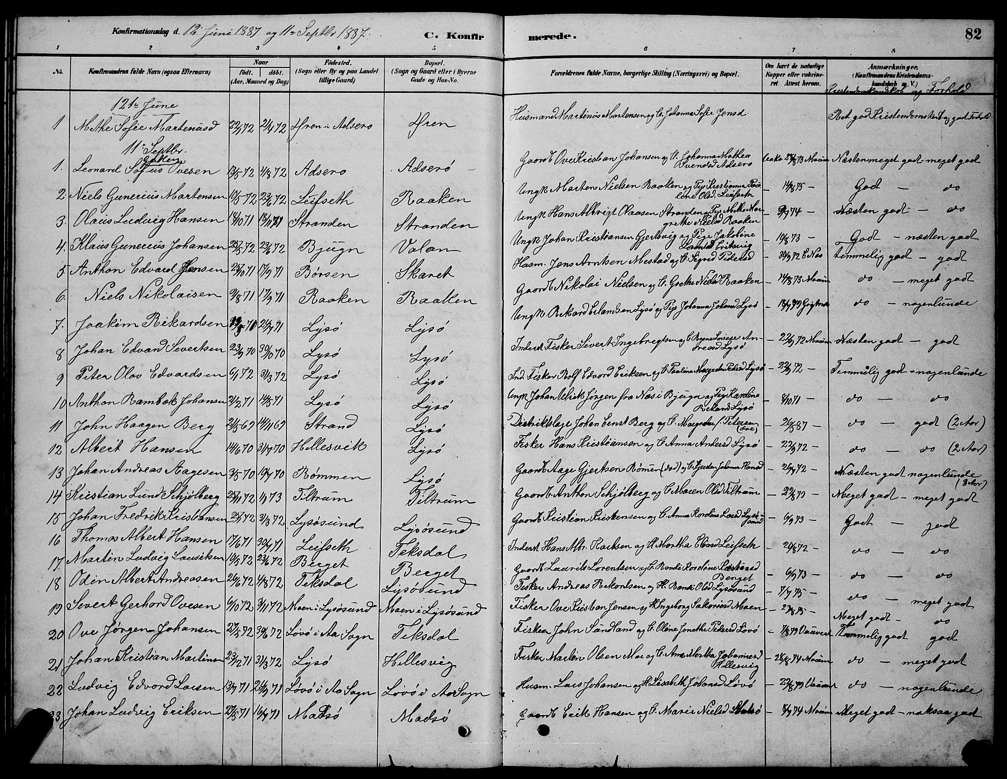 Ministerialprotokoller, klokkerbøker og fødselsregistre - Sør-Trøndelag, SAT/A-1456/654/L0665: Parish register (copy) no. 654C01, 1879-1901, p. 82
