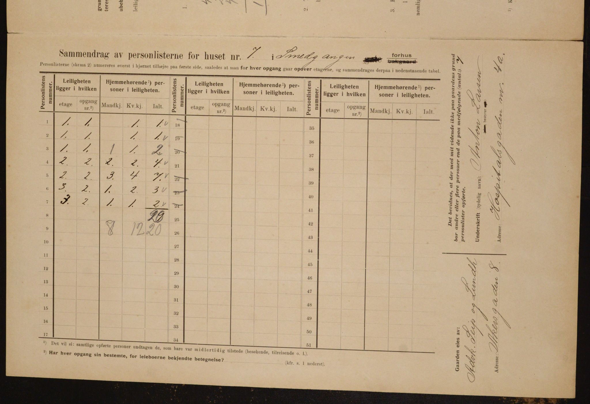 OBA, Municipal Census 1910 for Kristiania, 1910, p. 92584