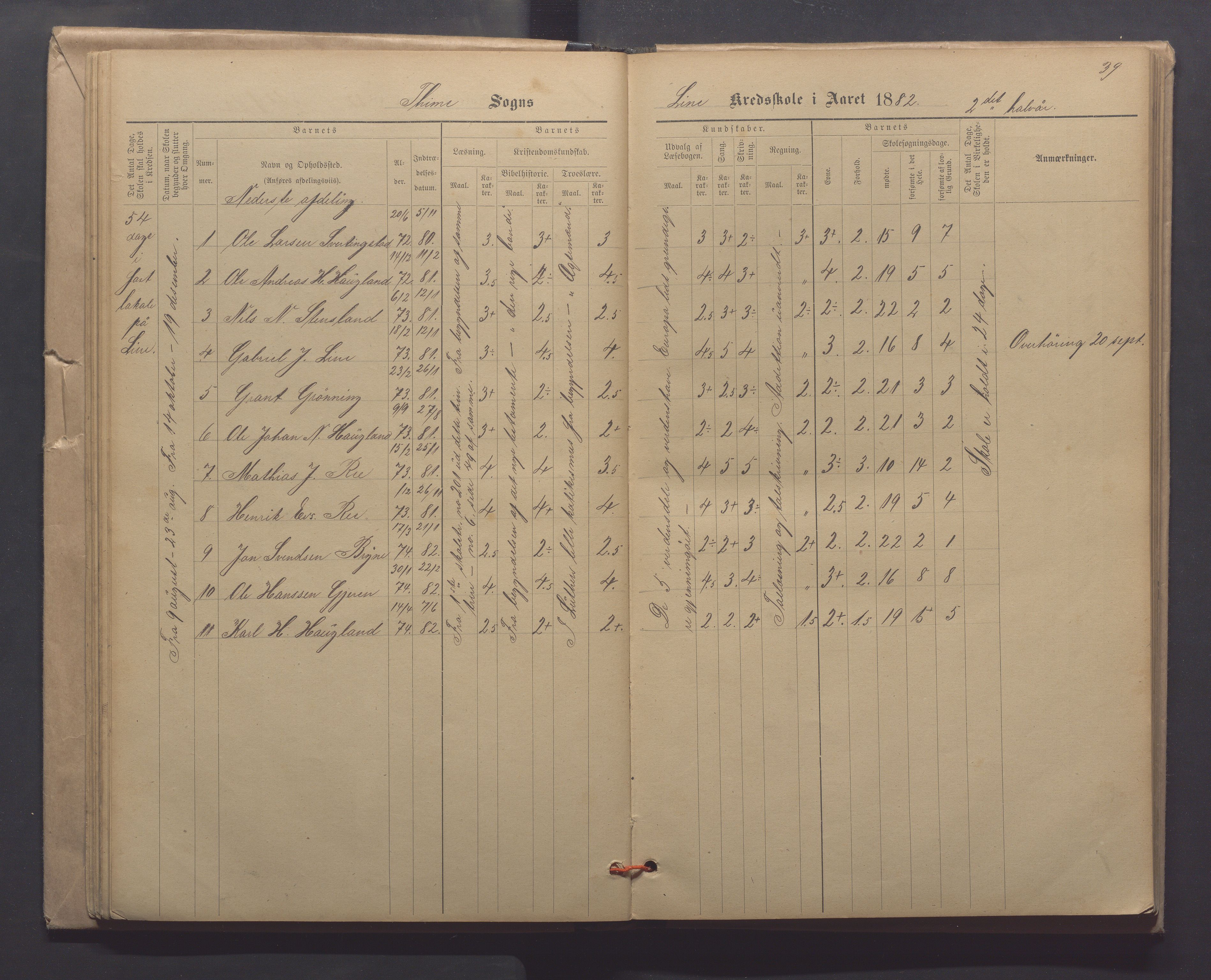 Time kommune - Line/Hognestad skole, IKAR/K-100802/H/L0003: Skoleprotokoll, 1879-1890, p. 39