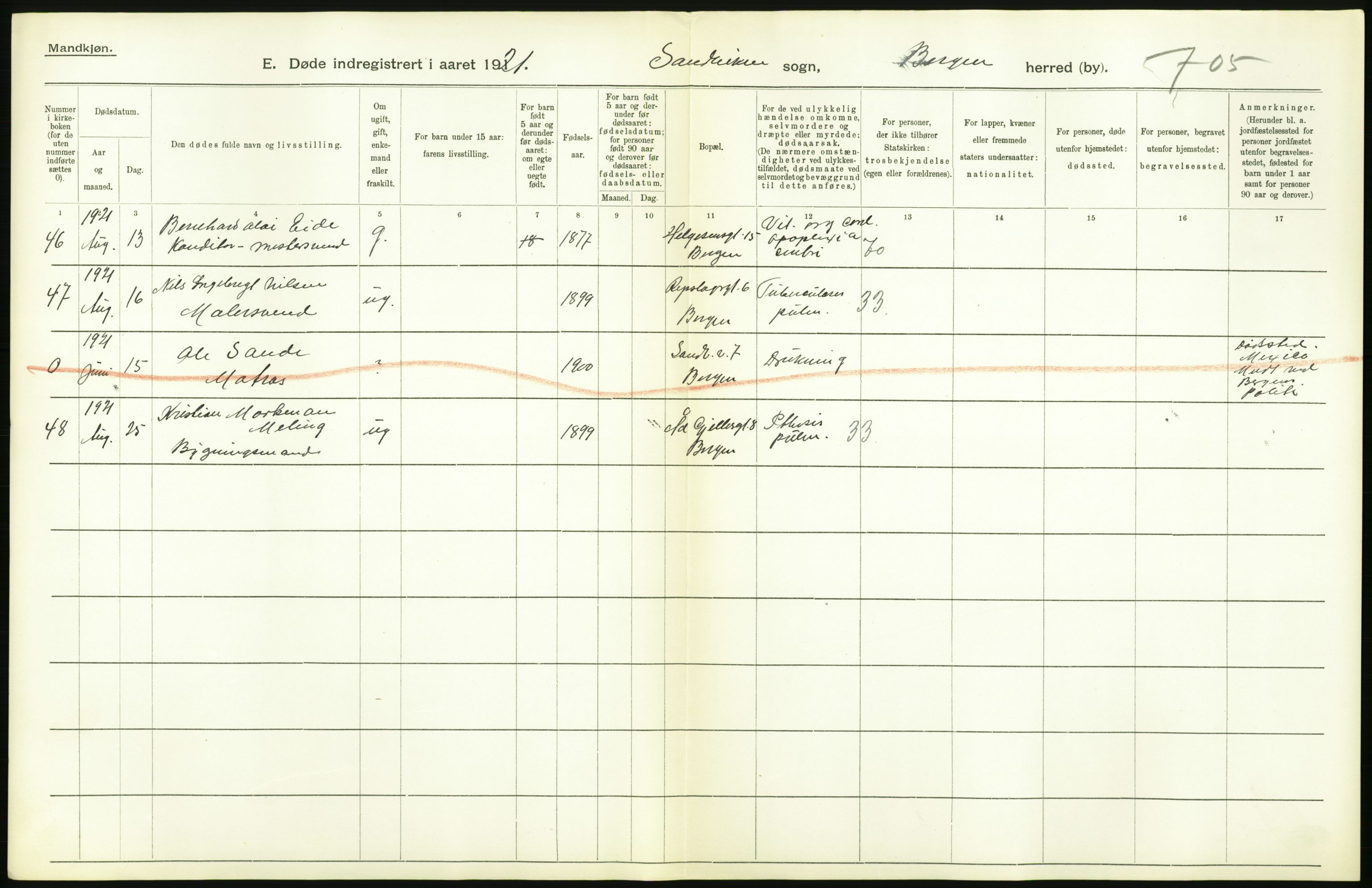 Statistisk sentralbyrå, Sosiodemografiske emner, Befolkning, RA/S-2228/D/Df/Dfc/Dfca/L0036: Bergen: Døde., 1921, p. 108