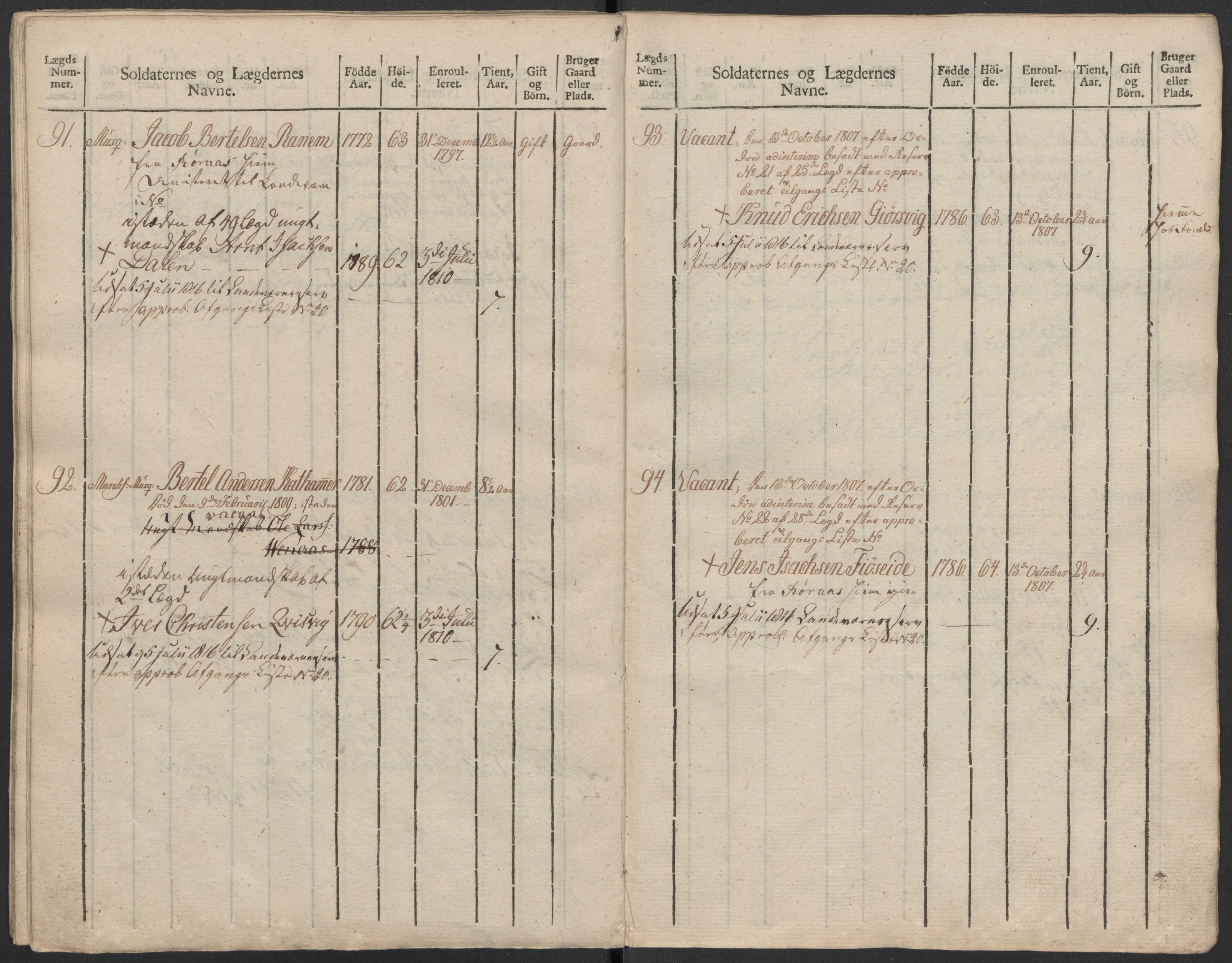 Generalitets- og kommissariatskollegiet, Det kongelige norske kommissariatskollegium, AV/RA-EA-5420/E/Eh/L0083b: 2. Trondheimske nasjonale infanteriregiment, 1810, p. 365