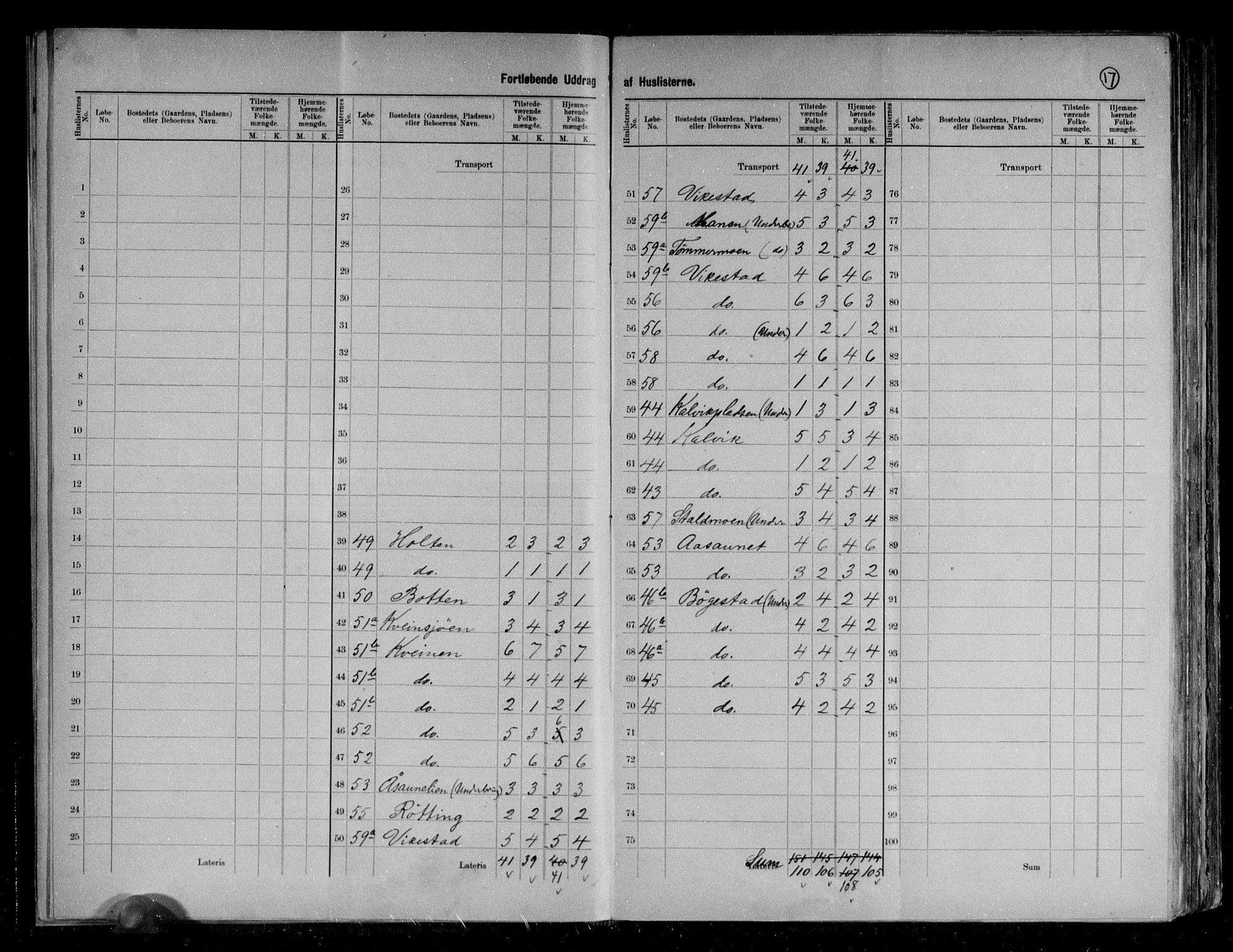 RA, 1891 census for 1811 Bindal, 1891, p. 18