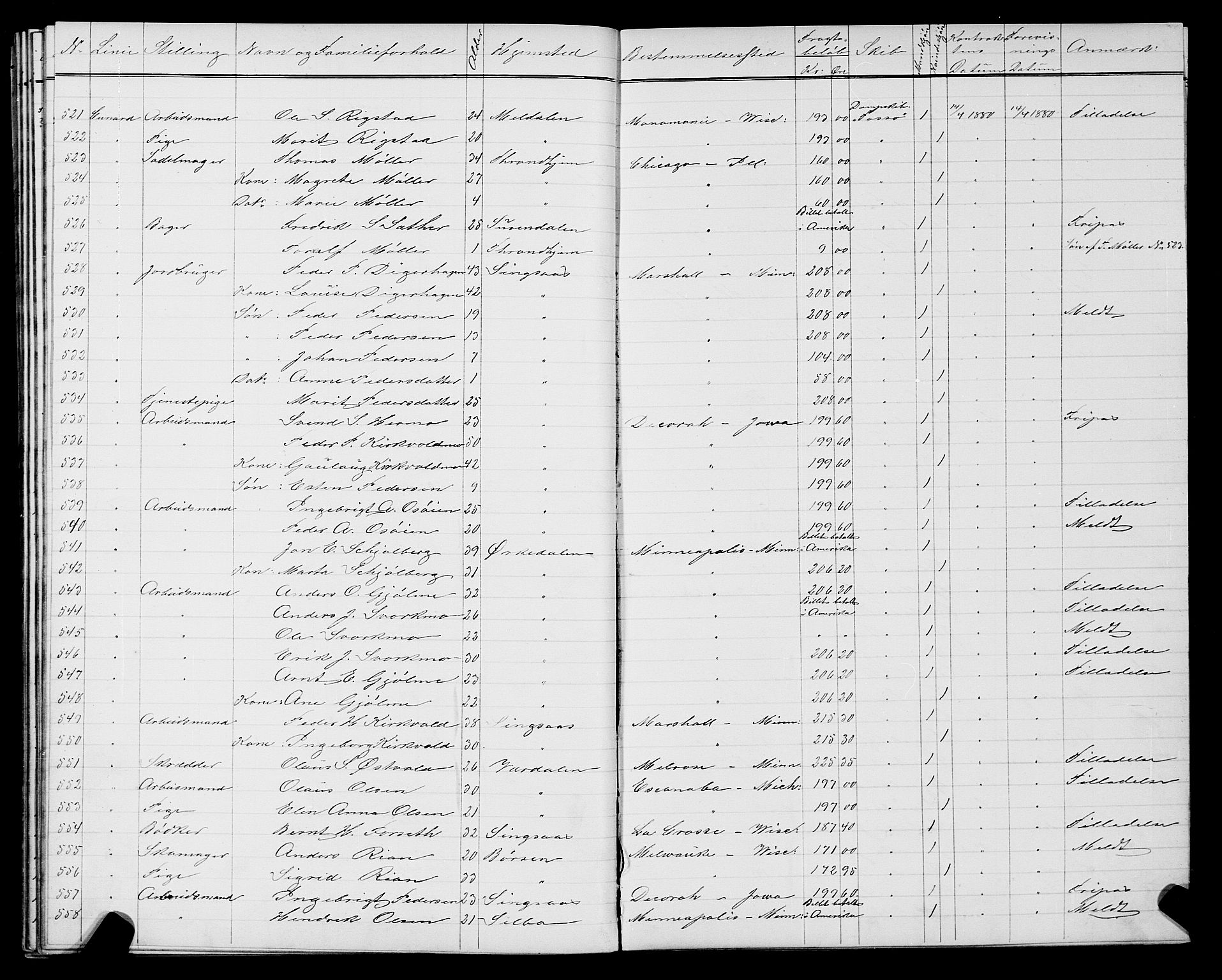 Trondheim politikammer, AV/SAT-A-1887/1/32/L0004: Emigrantprotokoll IV, 1878-1880