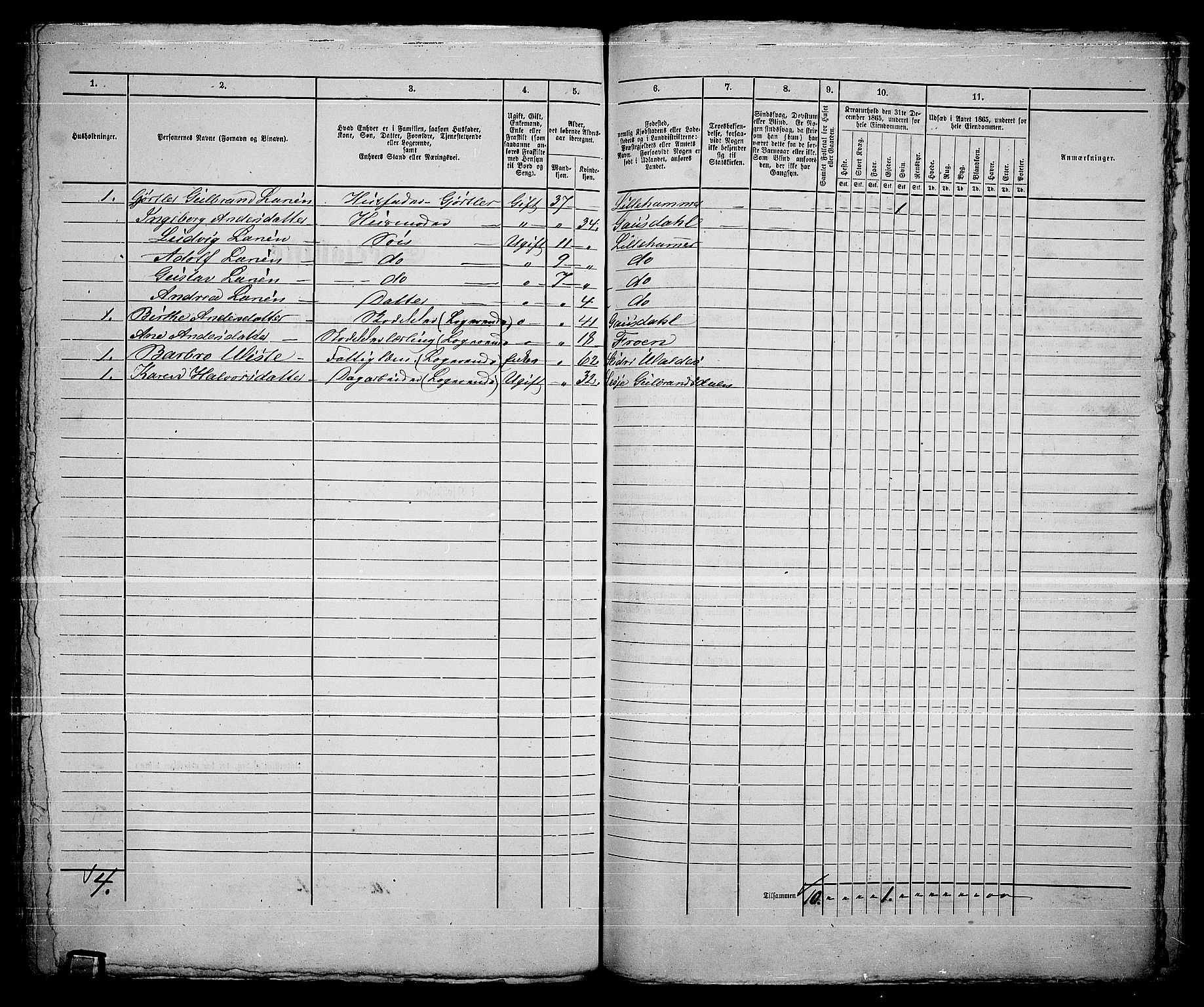 RA, 1865 census for Fåberg/Lillehammer, 1865, p. 251