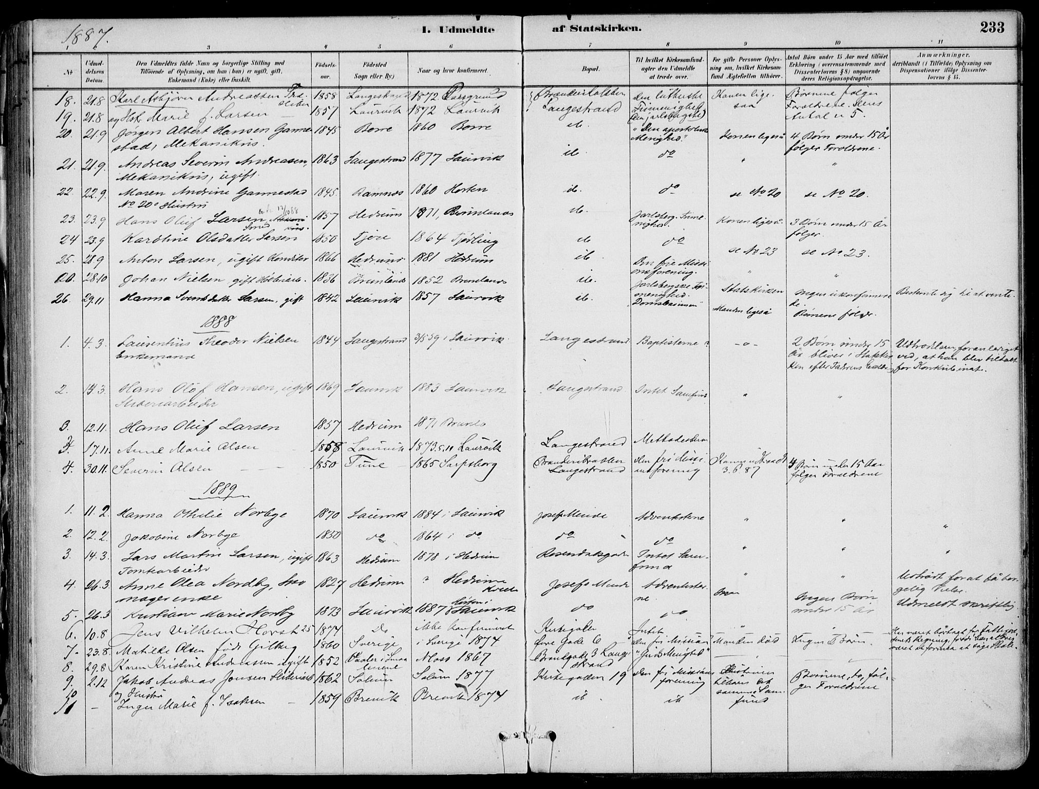 Larvik kirkebøker, AV/SAKO-A-352/F/Fb/L0004: Parish register (official) no. II 4, 1884-1902, p. 233