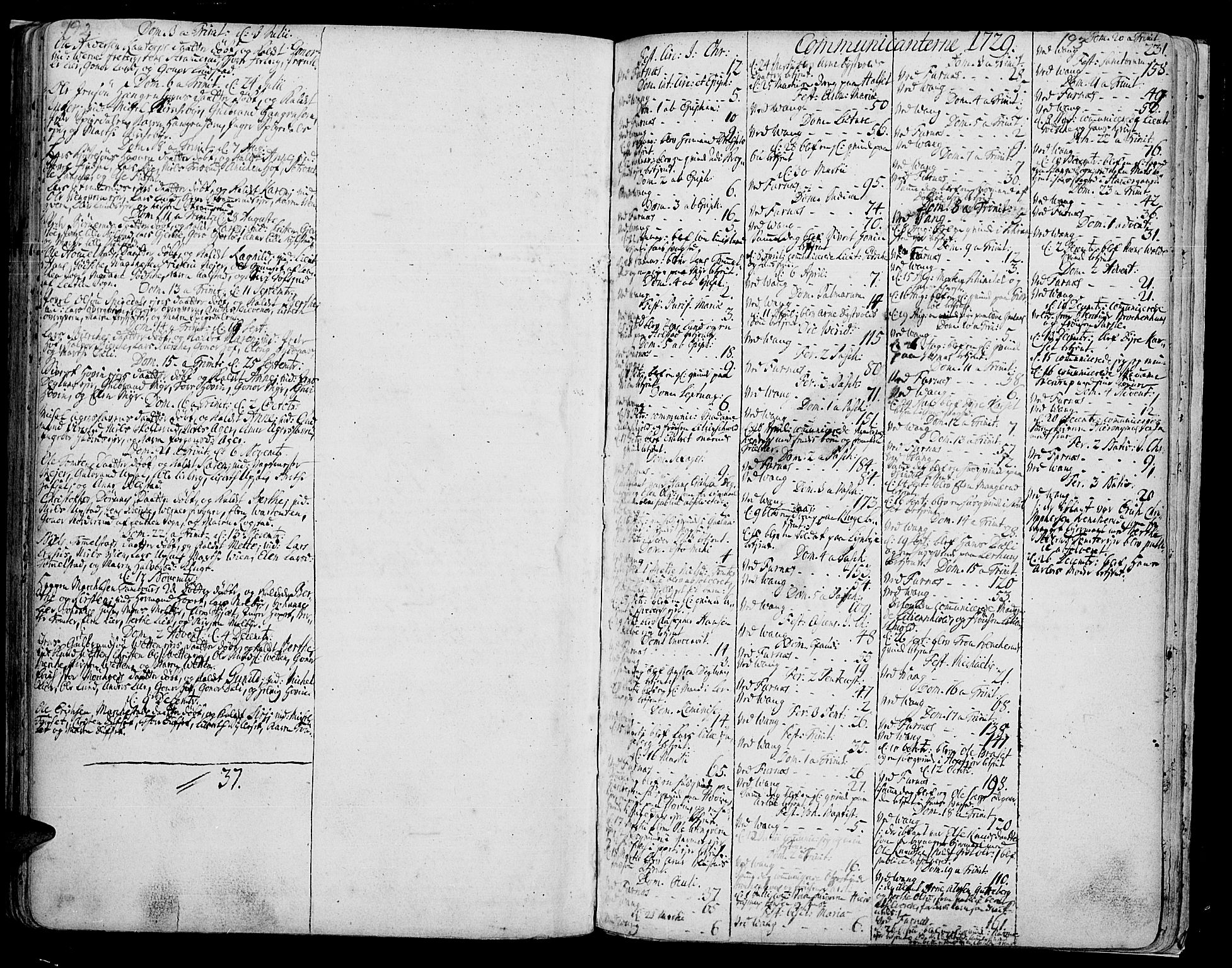 Vang prestekontor, Hedmark, AV/SAH-PREST-008/H/Ha/Haa/L0002A: Parish register (official) no. 2A, 1713-1733, p. 192-193