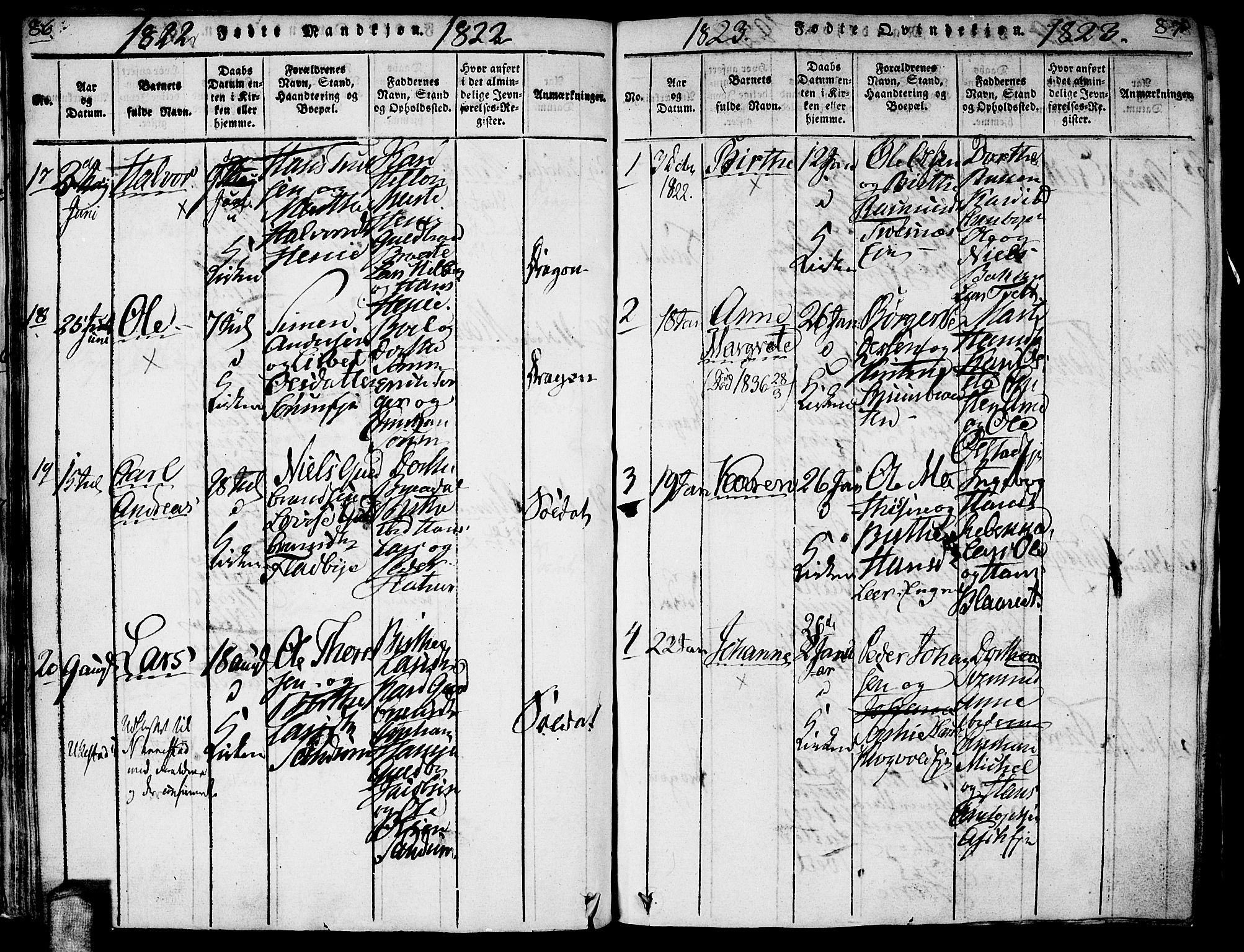 Gjerdrum prestekontor Kirkebøker, AV/SAO-A-10412b/G/Ga/L0001: Parish register (copy) no. I 1, 1816-1837, p. 86-87