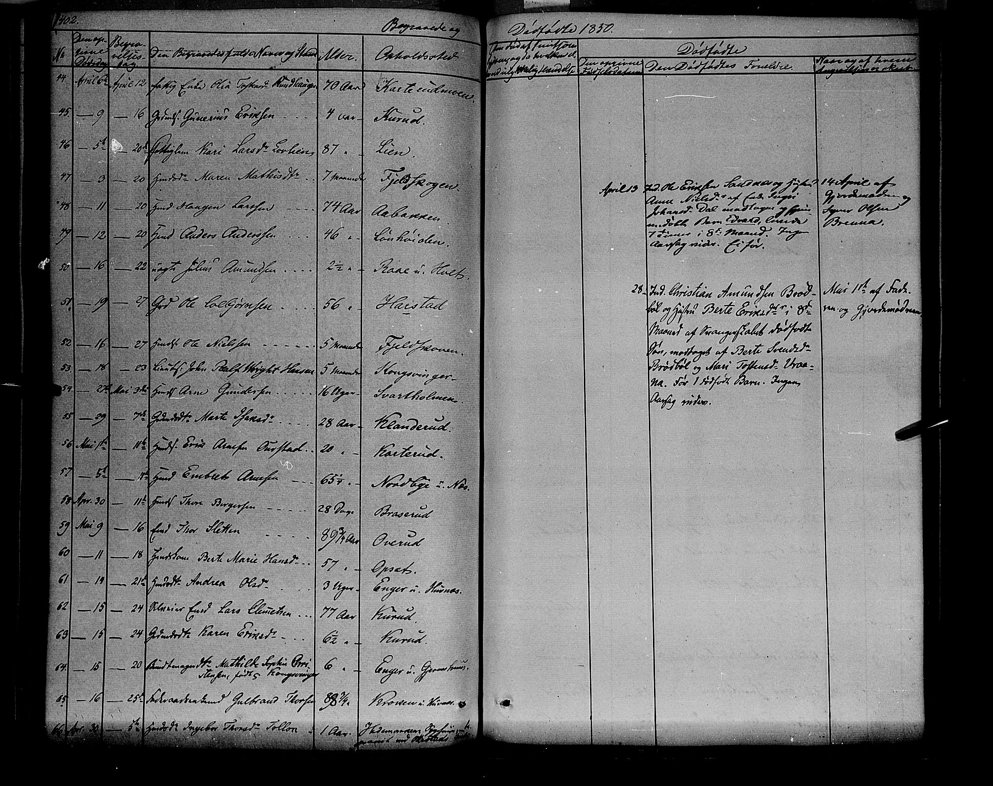 Vinger prestekontor, AV/SAH-PREST-024/H/Ha/Haa/L0009: Parish register (official) no. 9, 1847-1855, p. 402