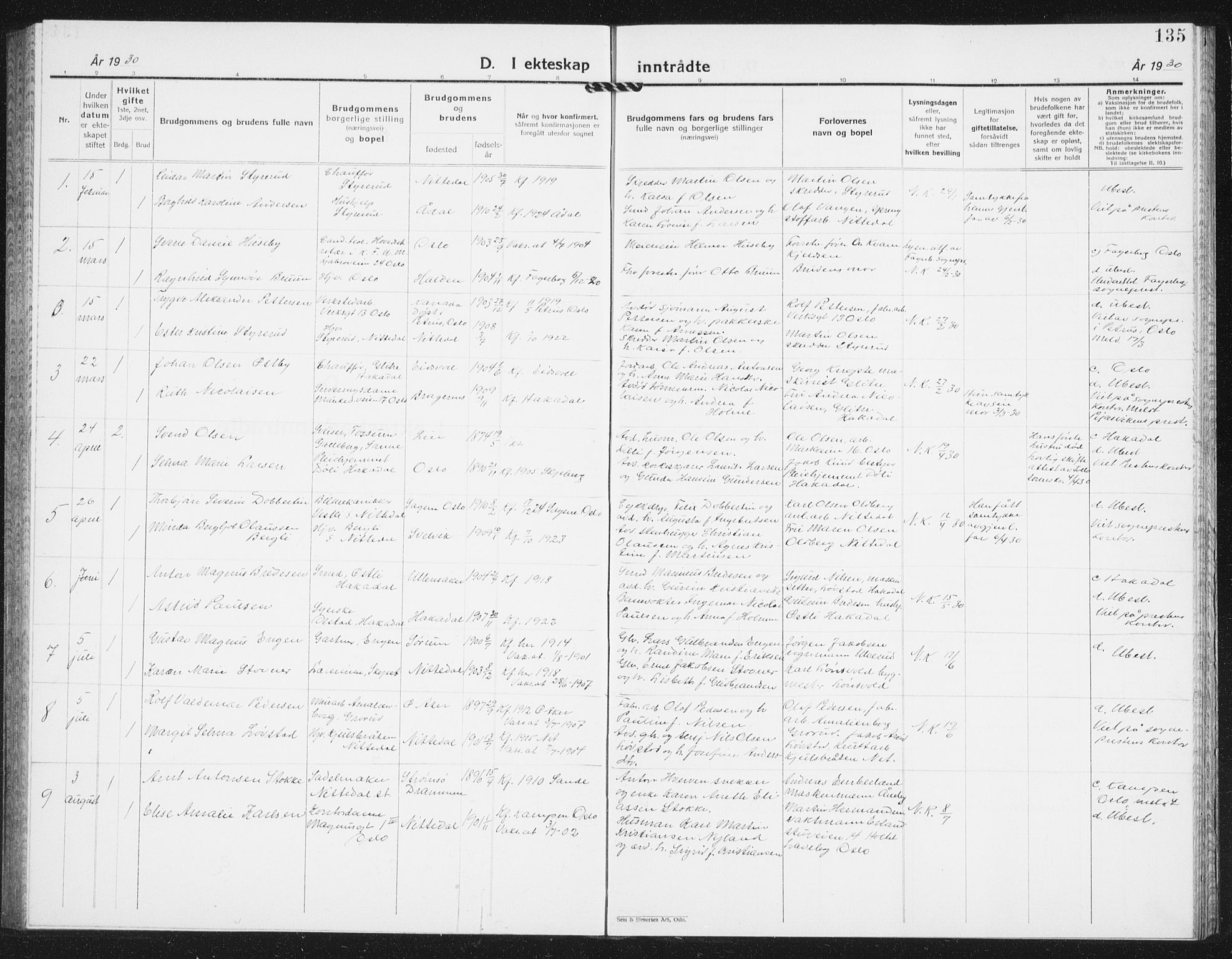 Nittedal prestekontor Kirkebøker, SAO/A-10365a/G/Ga/L0004: Parish register (copy) no. I 4, 1930-1943, p. 135