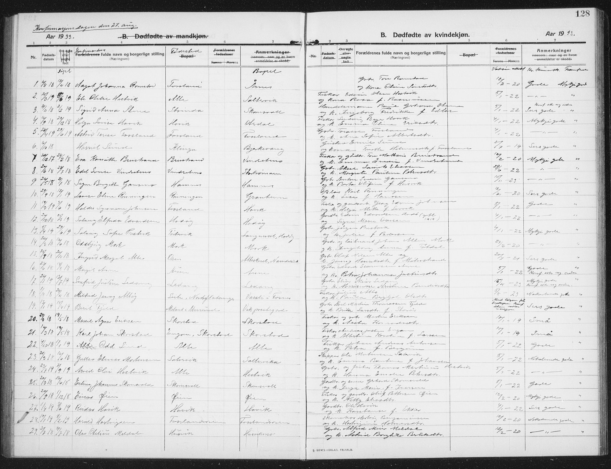 Ministerialprotokoller, klokkerbøker og fødselsregistre - Nord-Trøndelag, SAT/A-1458/774/L0630: Parish register (copy) no. 774C01, 1910-1934, p. 128