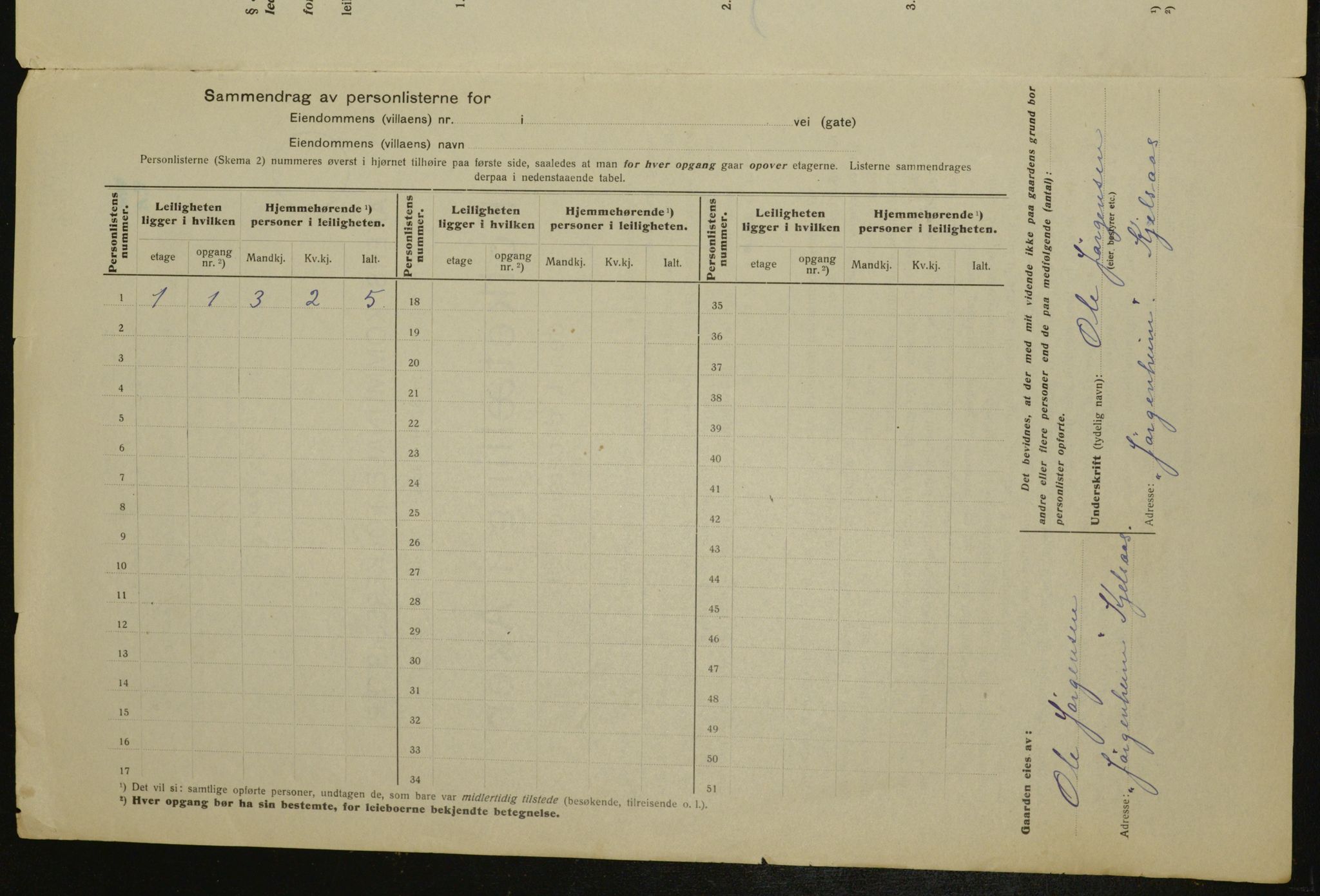 OBA, Municipal Census 1917 for Aker, 1917, p. 13984