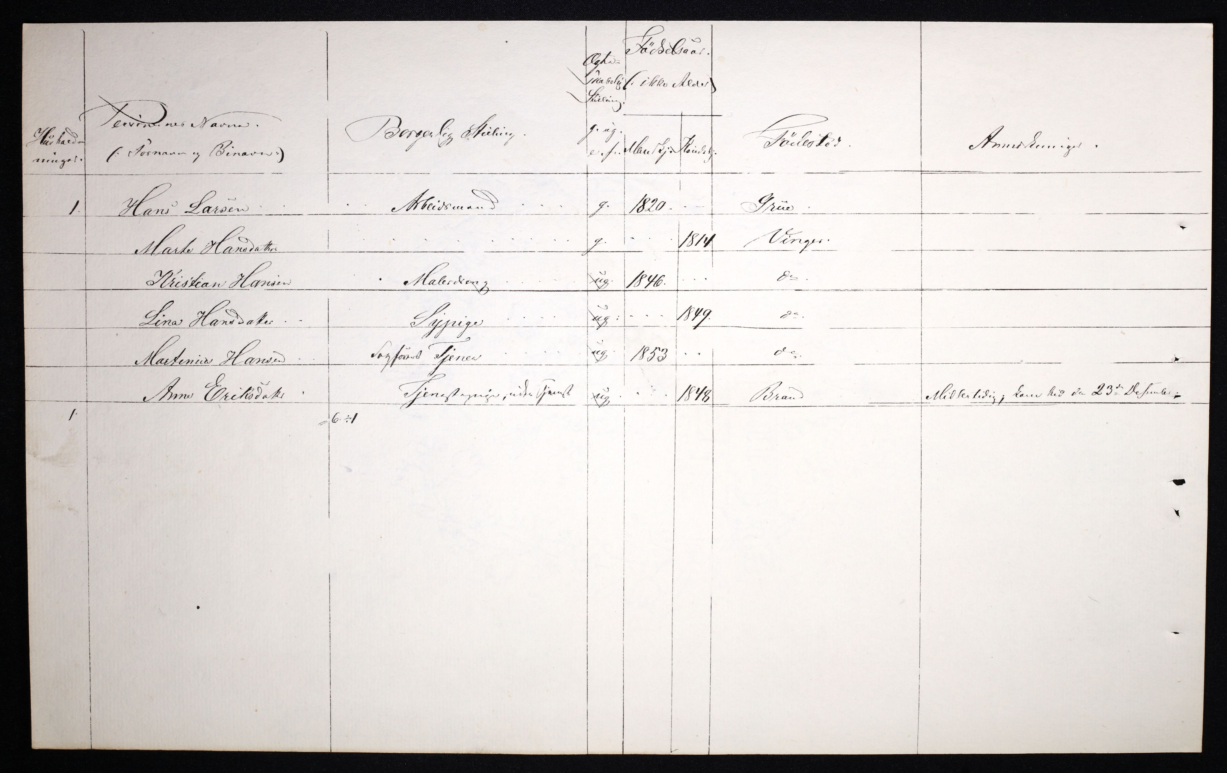 RA, 1870 census for 0402 Kongsvinger, 1870, p. 46