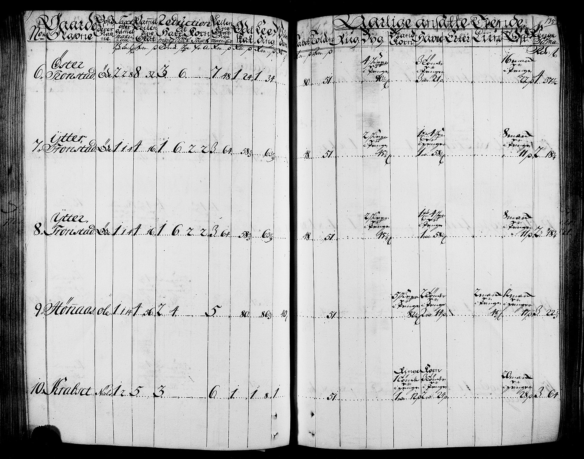 Rentekammeret inntil 1814, Realistisk ordnet avdeling, AV/RA-EA-4070/N/Nb/Nbf/L0165: Stjørdal og Verdal matrikkelprotokoll, 1723, p. 139