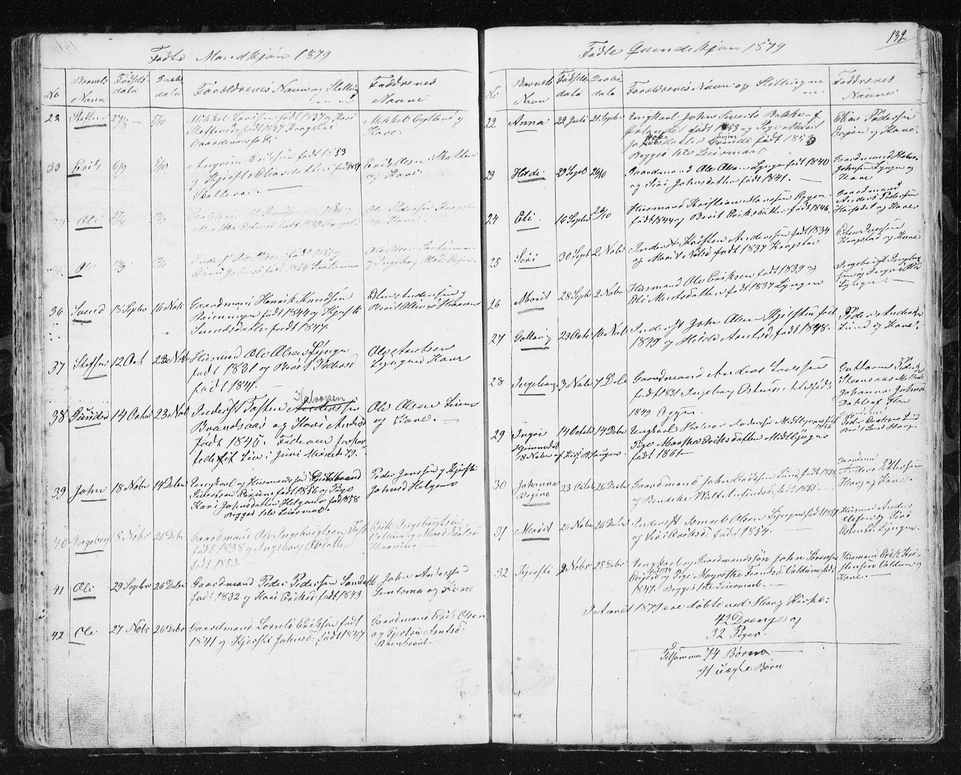 Ministerialprotokoller, klokkerbøker og fødselsregistre - Sør-Trøndelag, SAT/A-1456/692/L1110: Parish register (copy) no. 692C05, 1849-1889, p. 132