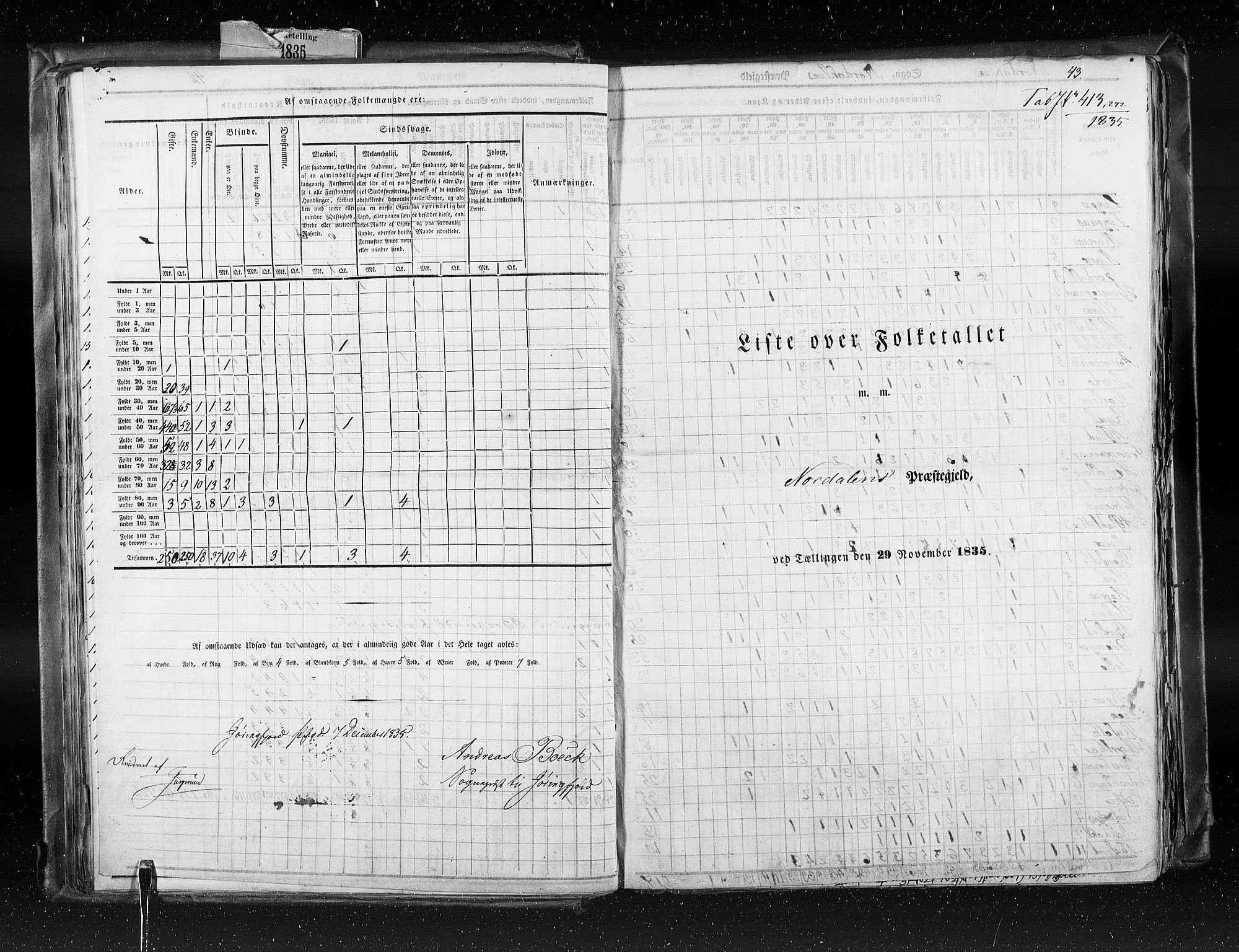 RA, Census 1835, vol. 8: Romsdal amt og Søndre Trondhjem amt, 1835, p. 43