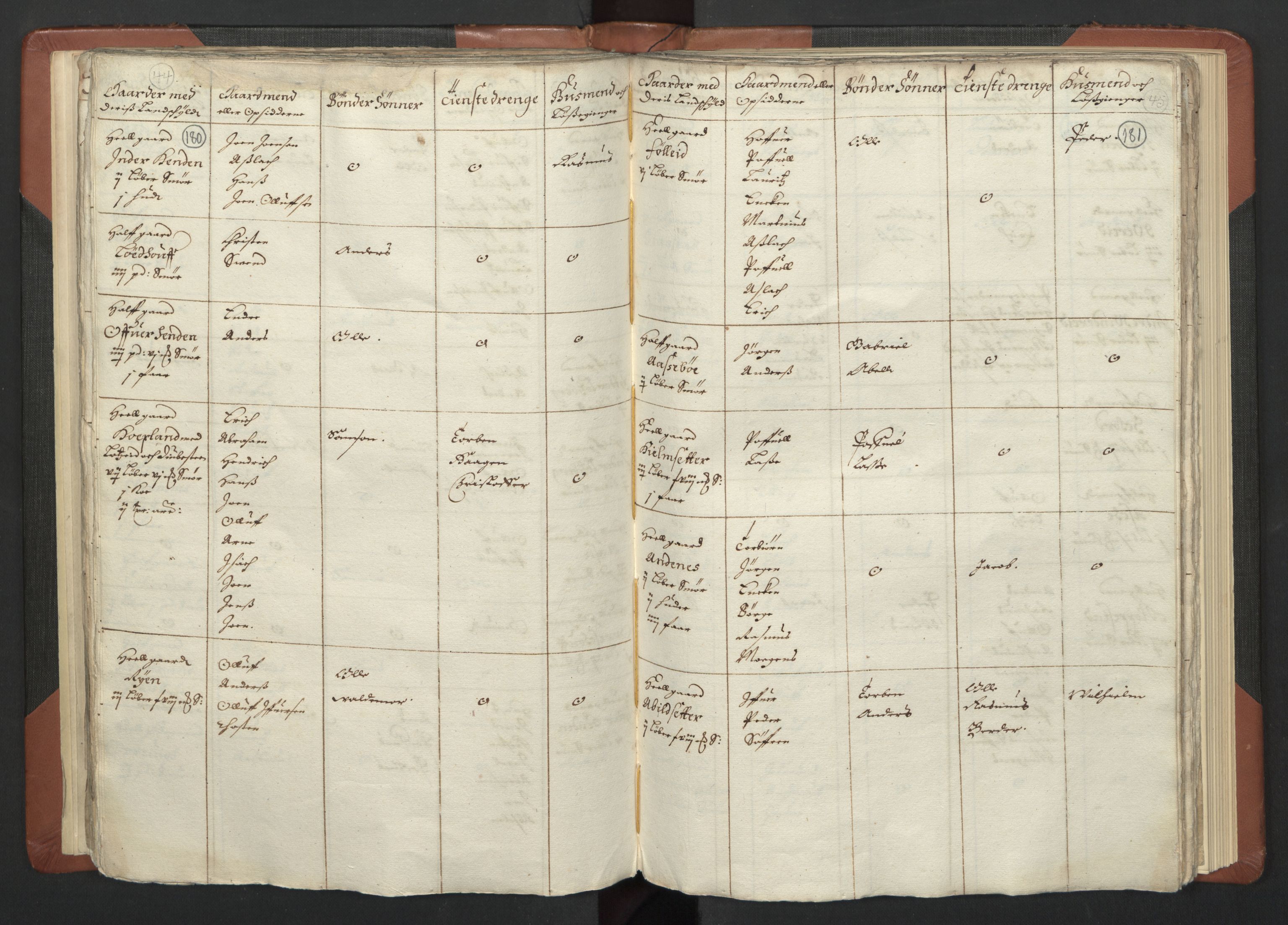 RA, Bailiff's Census 1664-1666, no. 15: Nordfjord fogderi and Sunnfjord fogderi, 1664, p. 180-181