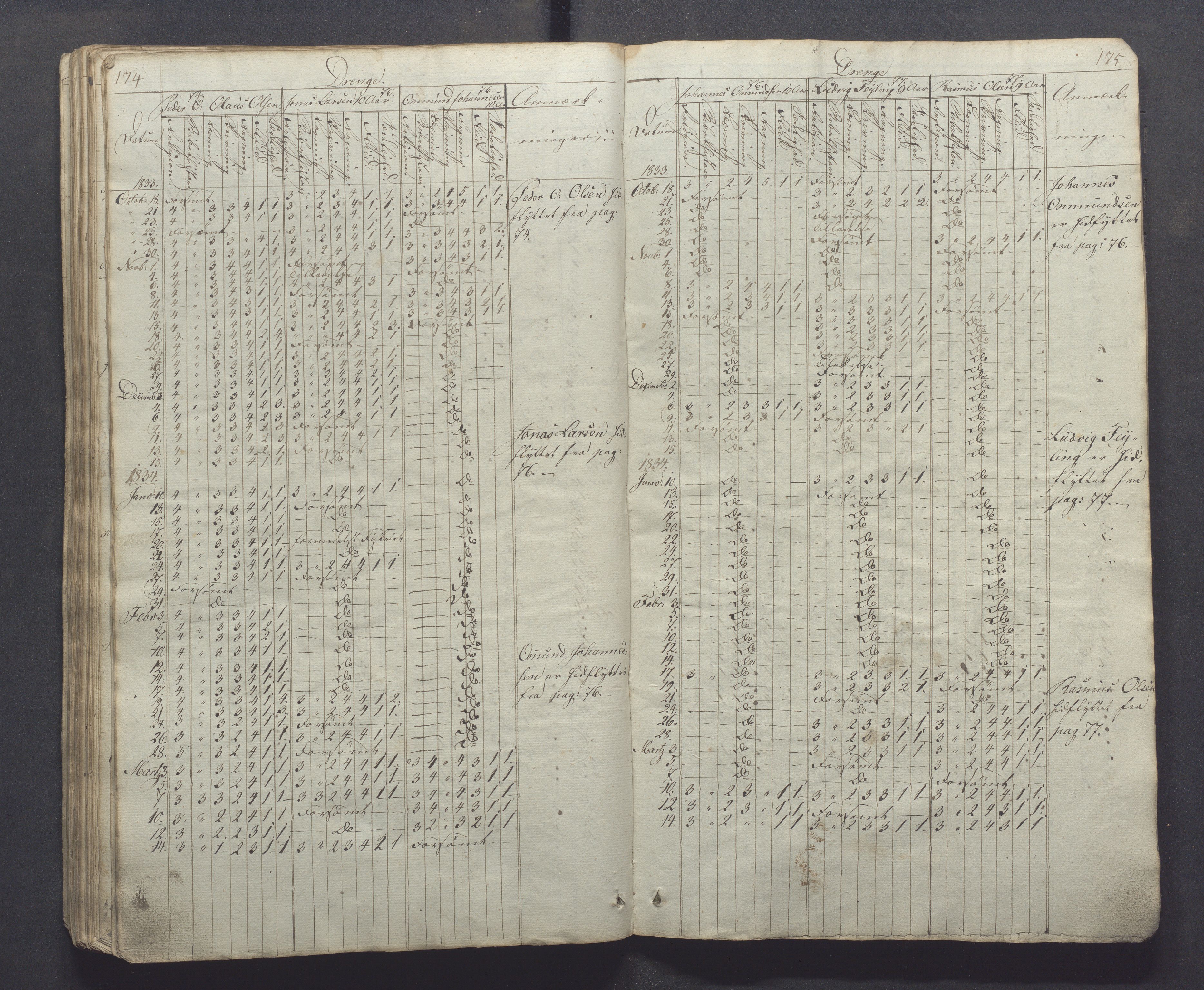 Egersund kommune (Ladested) - Egersund almueskole/folkeskole, IKAR/K-100521/H/L0001: Skoleprotokoll - Almueskole, 2. klasse, 1830-1834, p. 174-175