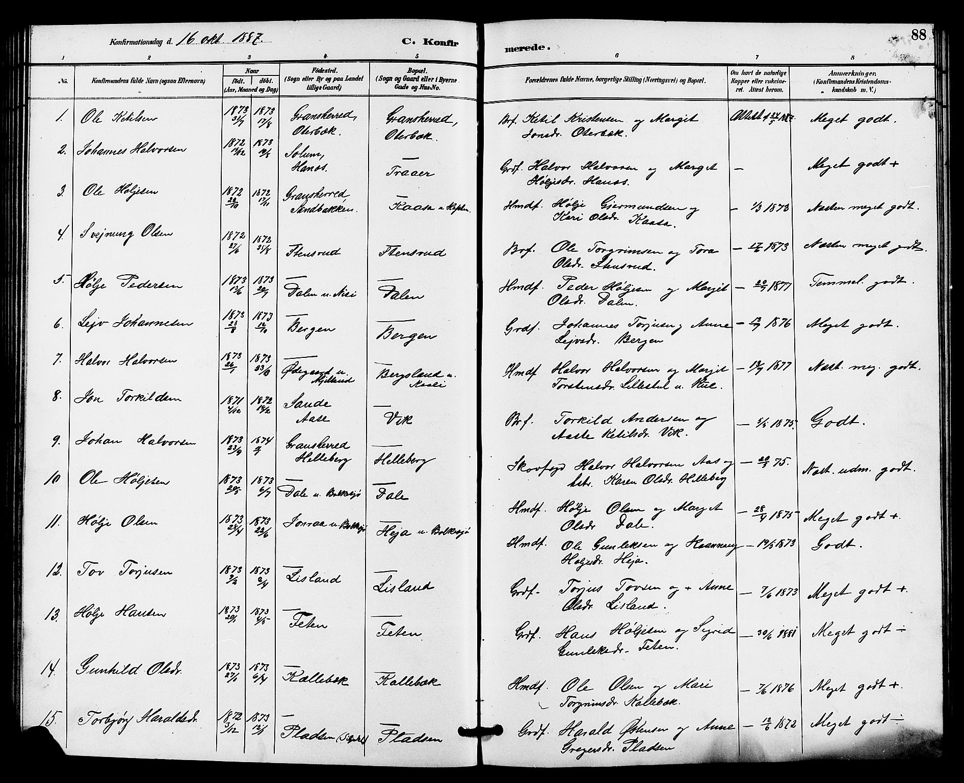 Gransherad kirkebøker, SAKO/A-267/G/Ga/L0003: Parish register (copy) no. I 3, 1887-1915, p. 88