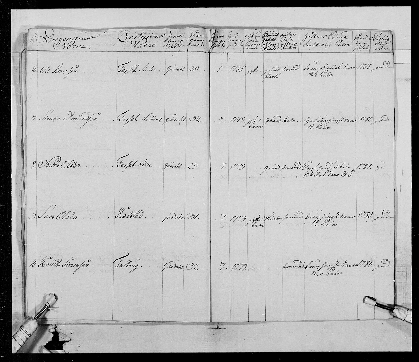 Generalitets- og kommissariatskollegiet, Det kongelige norske kommissariatskollegium, AV/RA-EA-5420/E/Eh/L0015: Opplandske dragonregiment, 1784-1789, p. 142