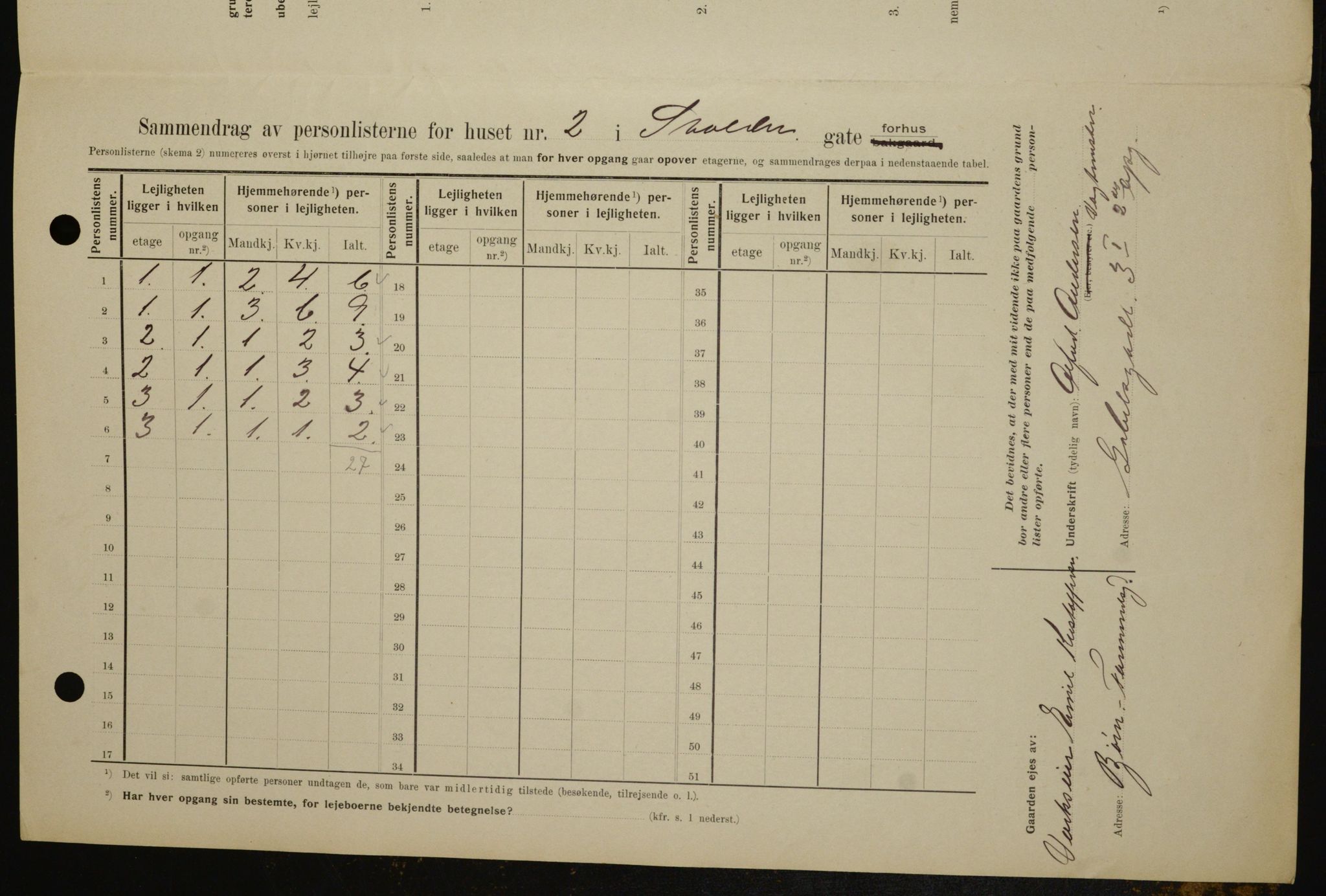 OBA, Municipal Census 1909 for Kristiania, 1909, p. 96058