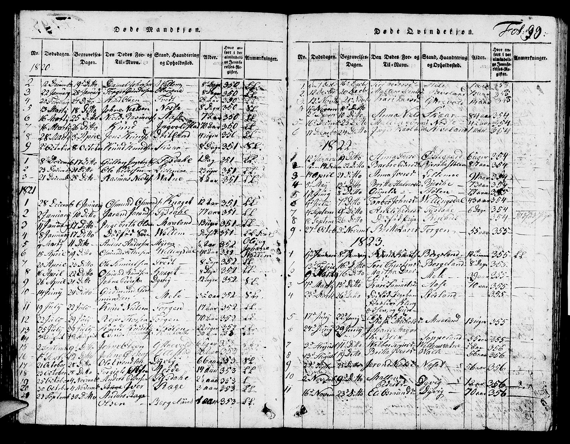 Hjelmeland sokneprestkontor, SAST/A-101843/01/V/L0002: Parish register (copy) no. B 2, 1816-1841, p. 99