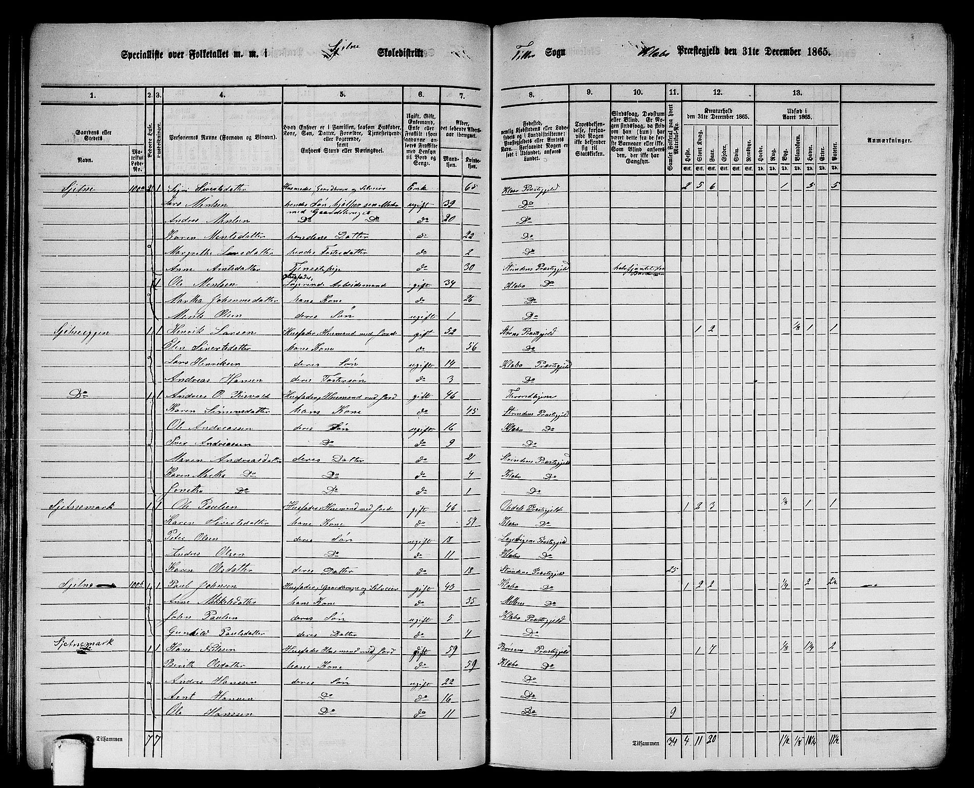 RA, 1865 census for Klæbu, 1865, p. 75