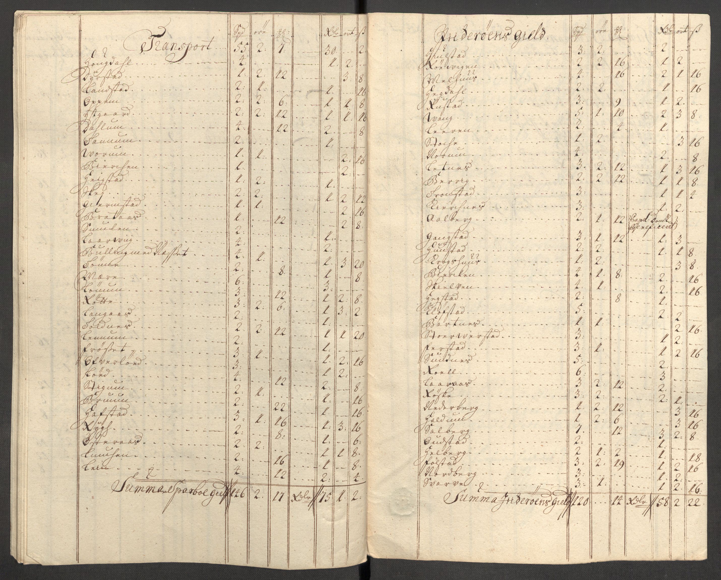Rentekammeret inntil 1814, Reviderte regnskaper, Fogderegnskap, AV/RA-EA-4092/R63/L4319: Fogderegnskap Inderøy, 1711, p. 350