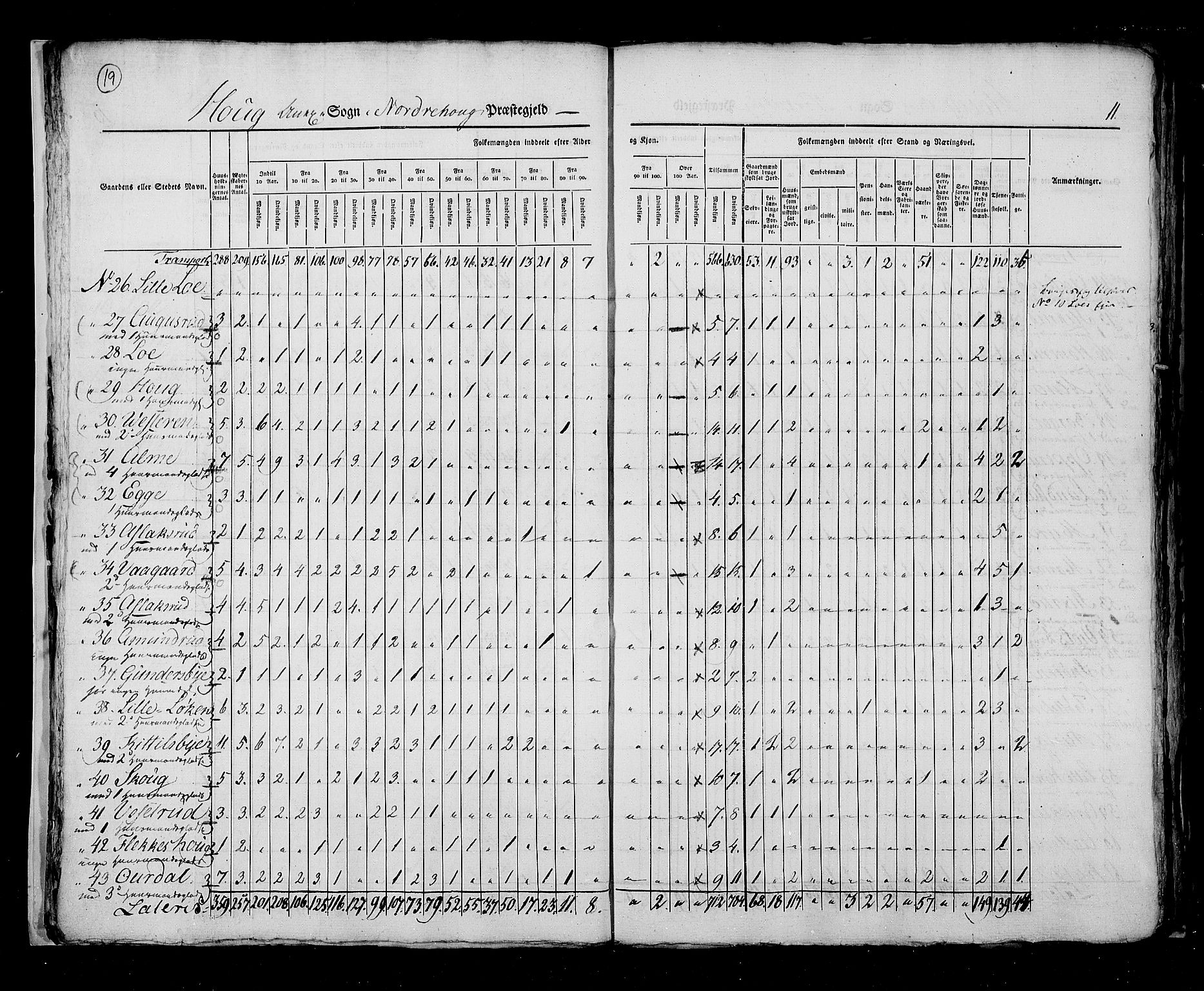 RA, Census 1825, vol. 7: Buskerud amt, 1825, p. 19