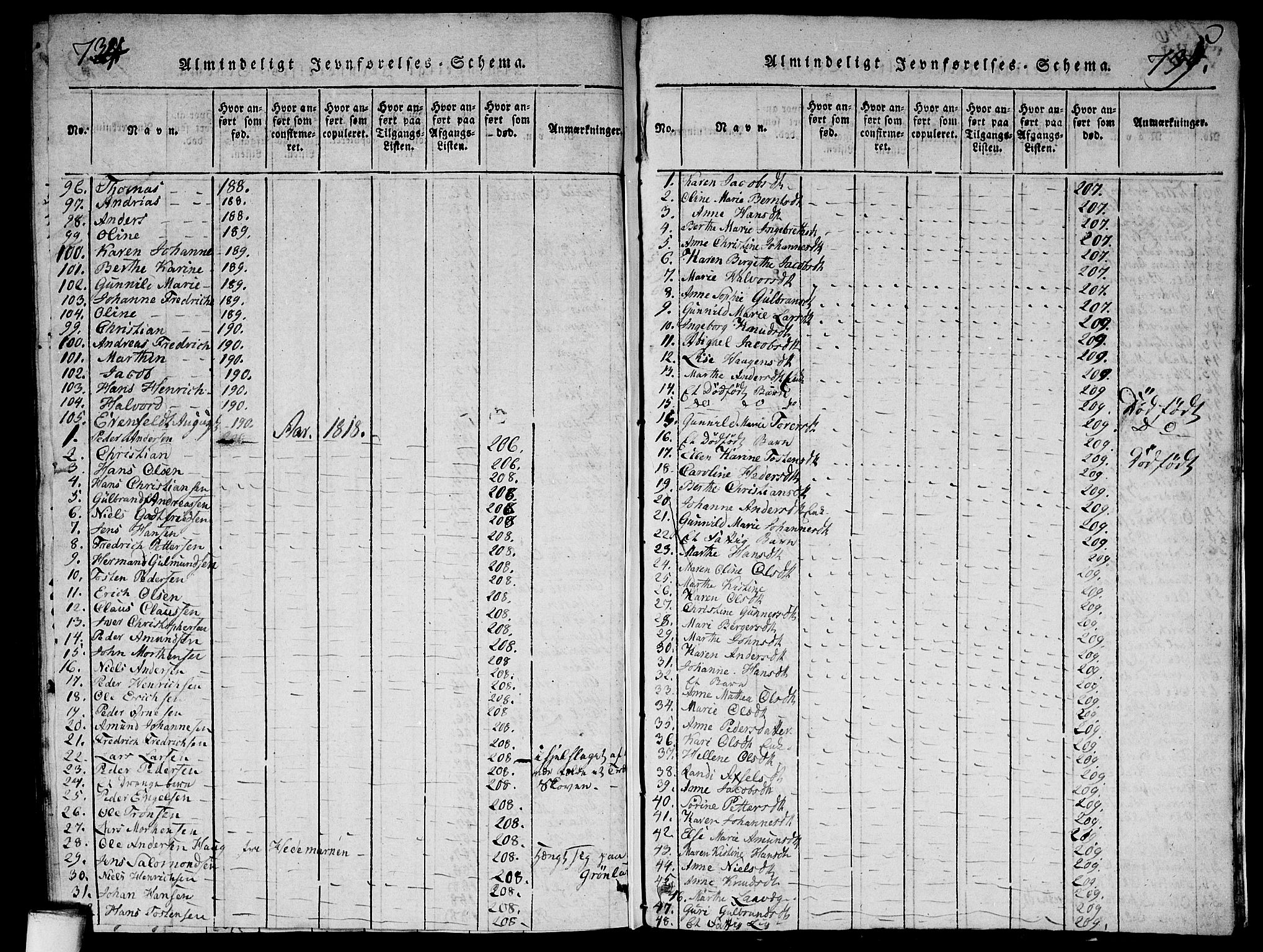 Aker prestekontor kirkebøker, AV/SAO-A-10861/G/L0002: Parish register (copy) no. 2, 1815-1819, p. 734-735