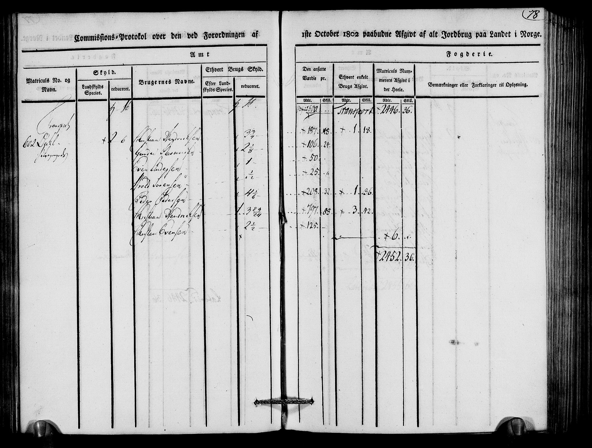 Rentekammeret inntil 1814, Realistisk ordnet avdeling, AV/RA-EA-4070/N/Ne/Nea/L0079: Nedenes fogderi. Kommisjonsprotokoll "Nr. 2", for Strengereid skipreide, 1803, p. 78