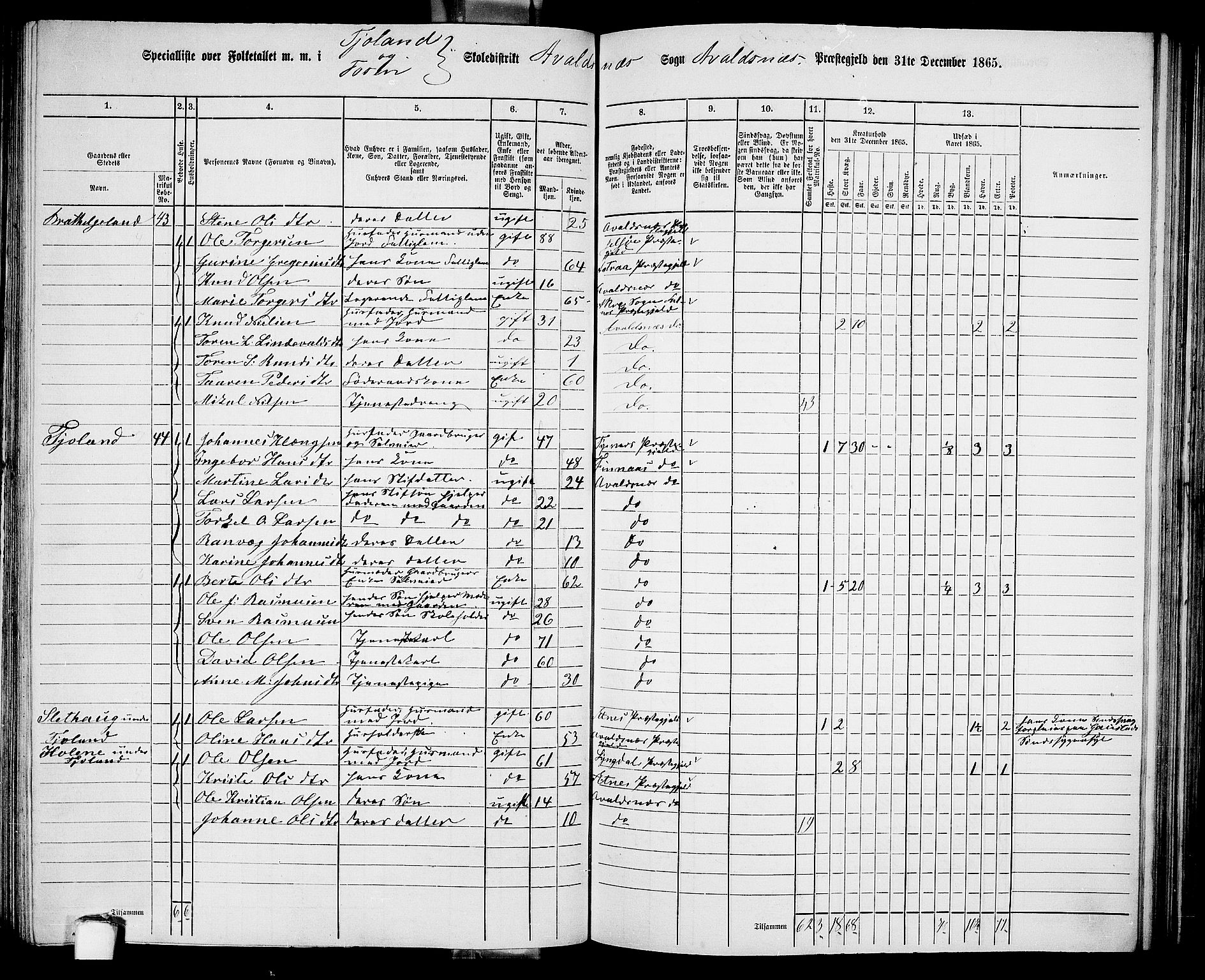 RA, 1865 census for Avaldsnes, 1865, p. 147