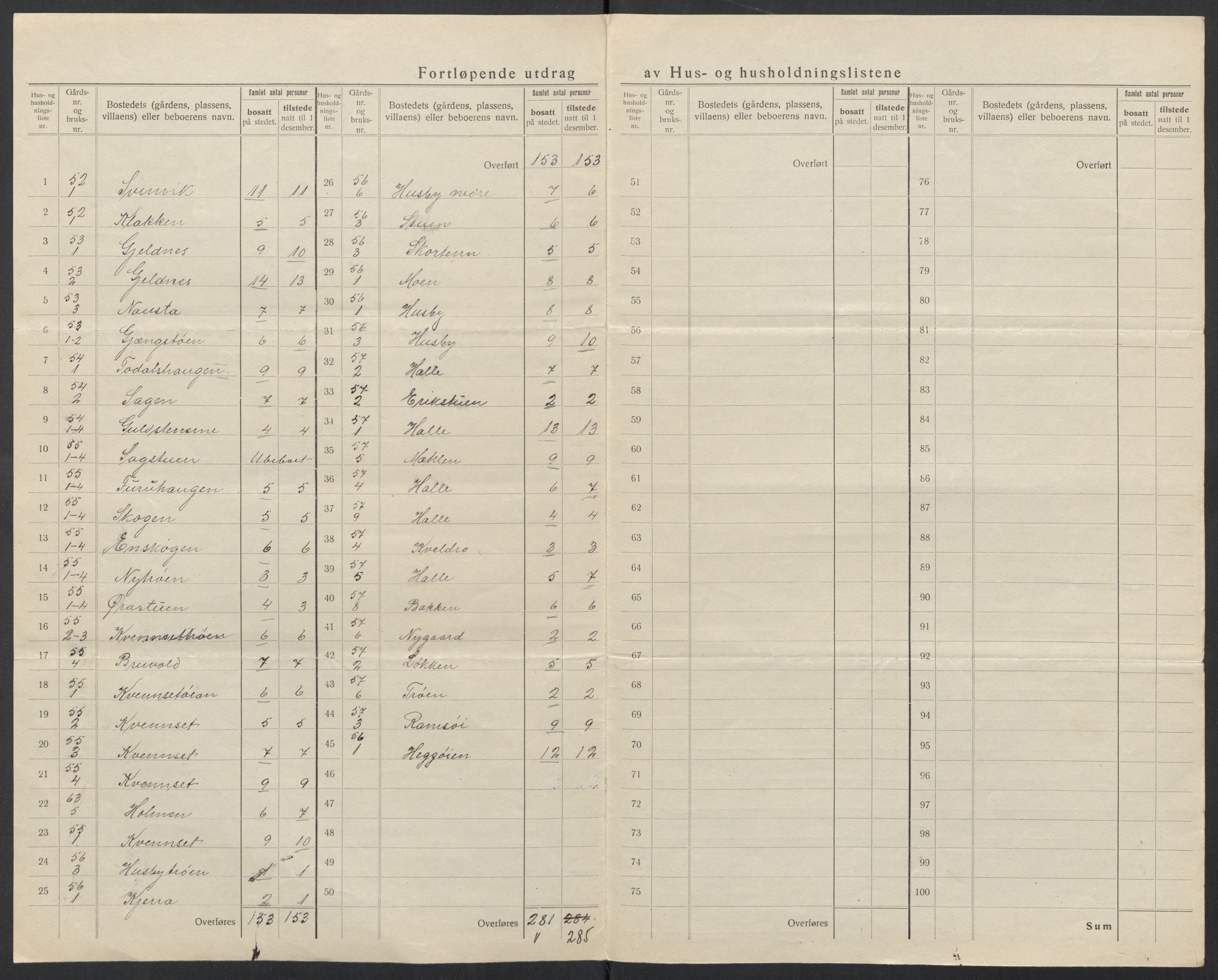 SAT, 1920 census for Stangvik, 1920, p. 12