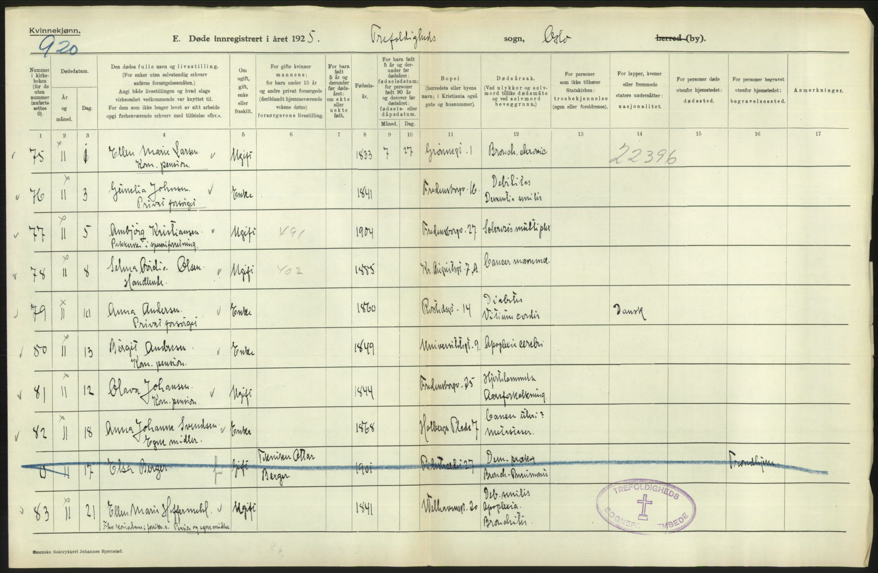 Statistisk sentralbyrå, Sosiodemografiske emner, Befolkning, AV/RA-S-2228/D/Df/Dfc/Dfce/L0010: Oslo: Døde kvinner, dødfødte, 1925, p. 230